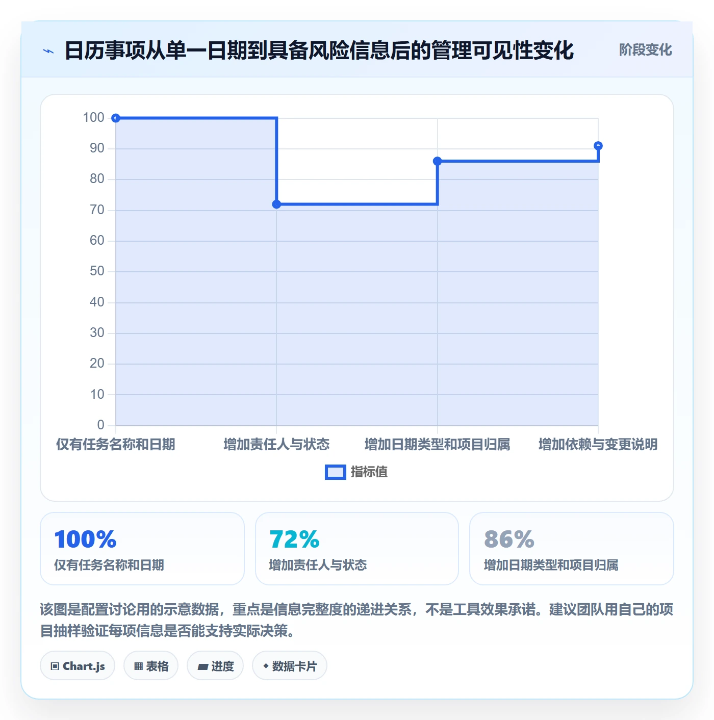 截止日期实操方法：产品经理提升日历视图效率的效率提升方法与模板