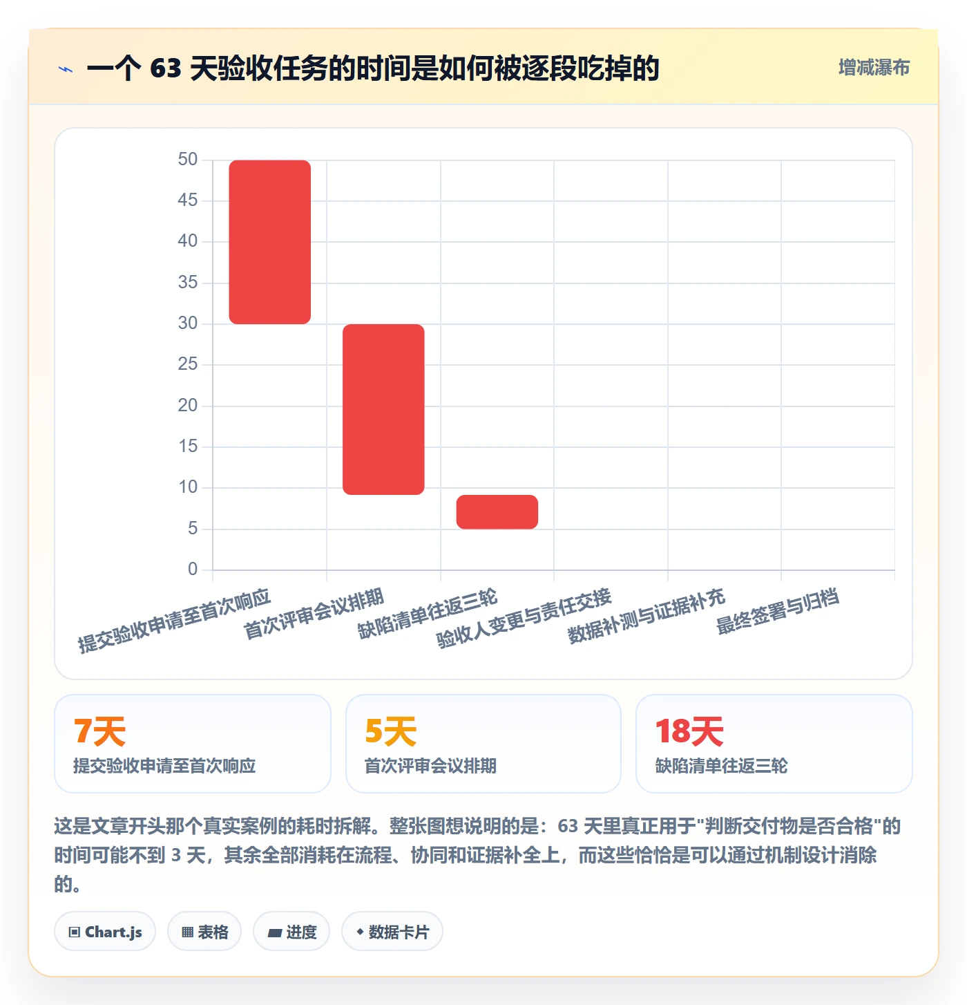 任务验收验收教程:跨部门团队风险控制,避坑指南