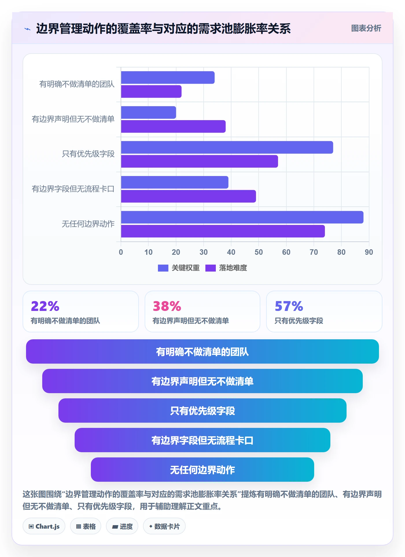 范围边界实操方法:产品经理提升项目范围效率的落地方案方法与模板