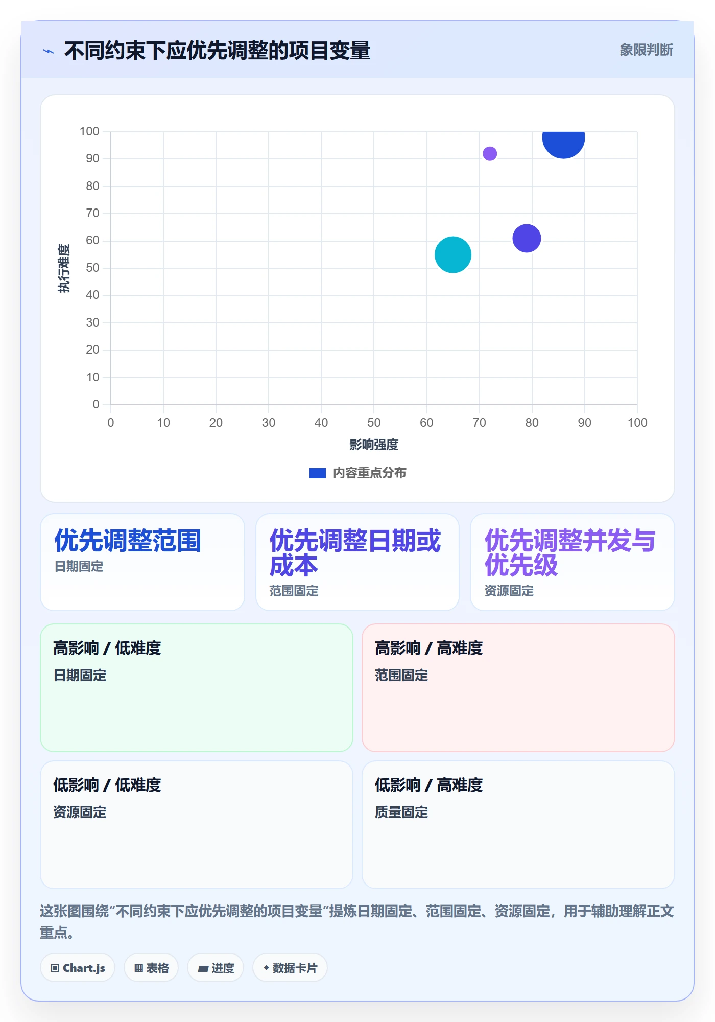 工作量管理指南:项目经理如何做好人力资源计划,制度设计全流程