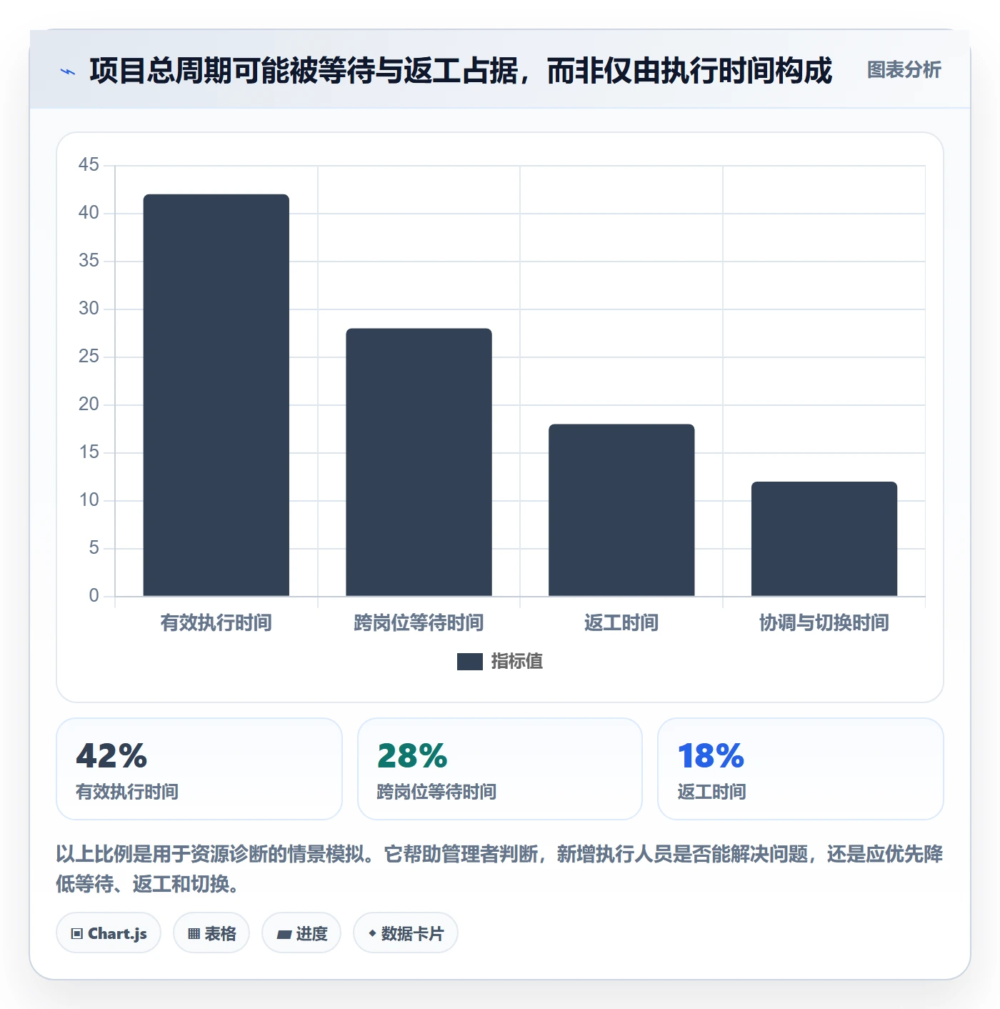 资源管理资源分配教程：企业管理者流程优化，避坑指南