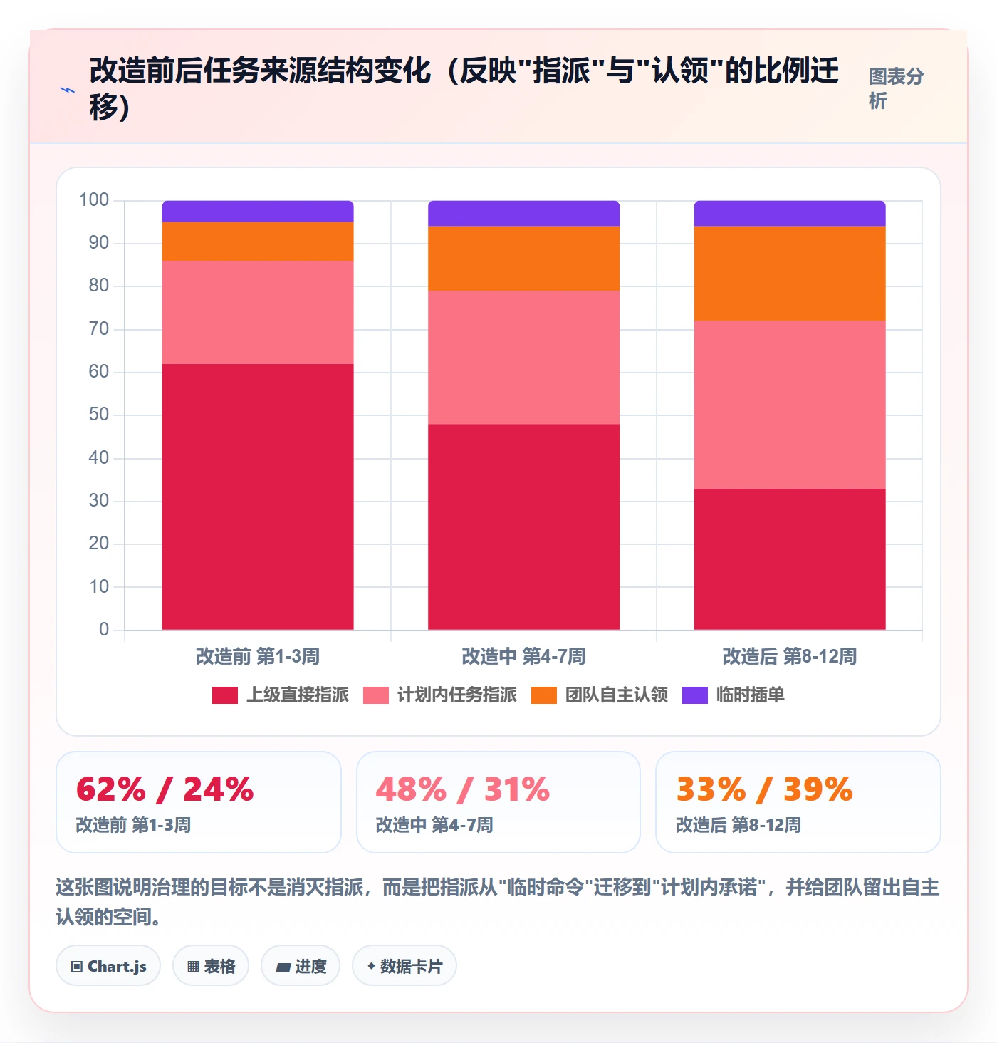 指派管理指南:PMO如何做好任务分派,协同管理全流程