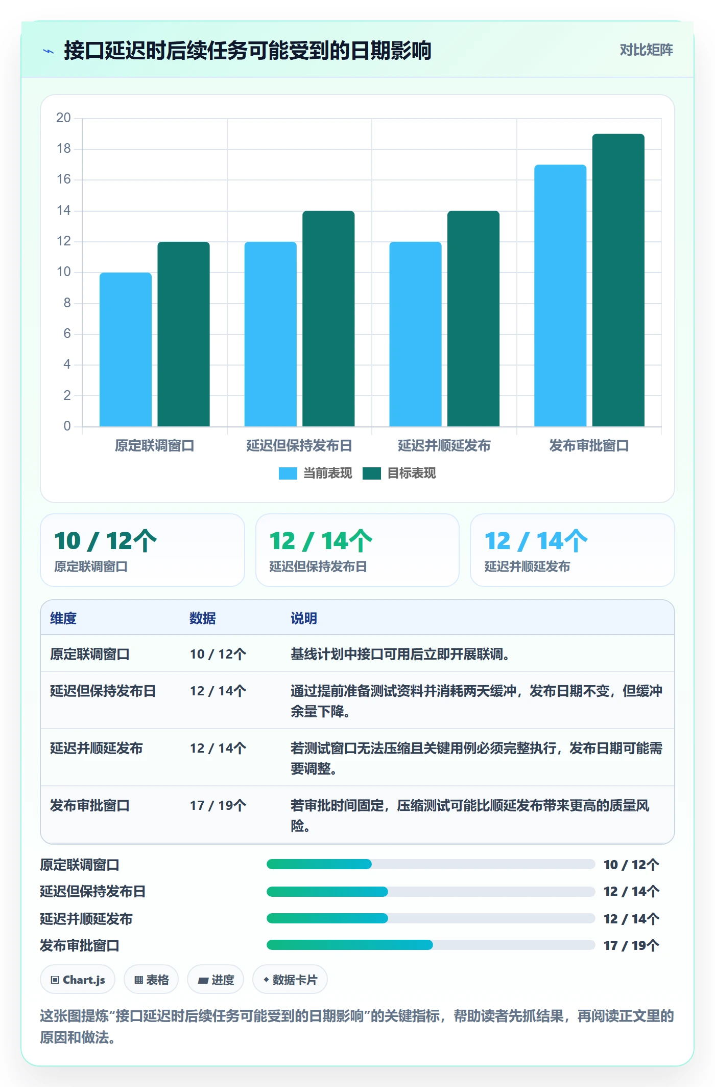 依赖关系管理指南:产品经理如何做好甘特图,最佳实践全流程