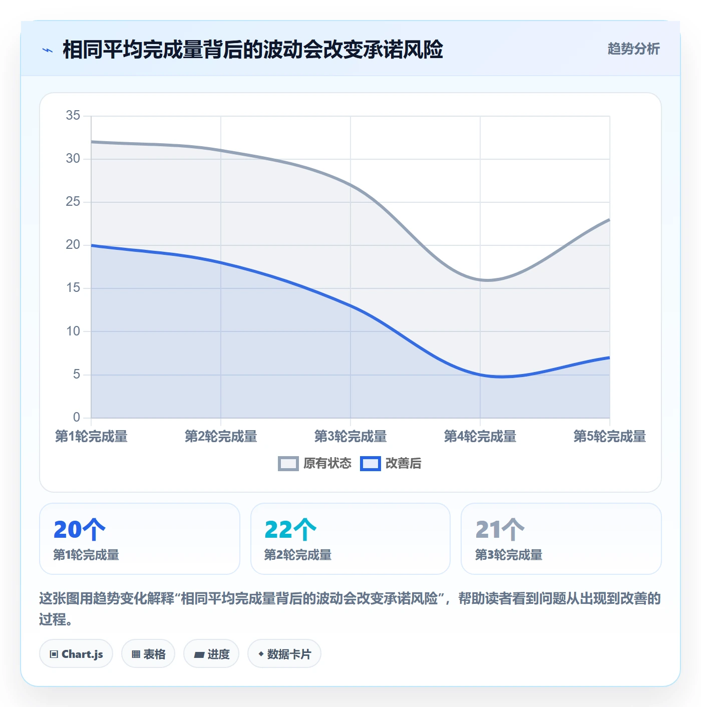 需求排期迭代规划教程:企业管理者数据分析,避坑指南