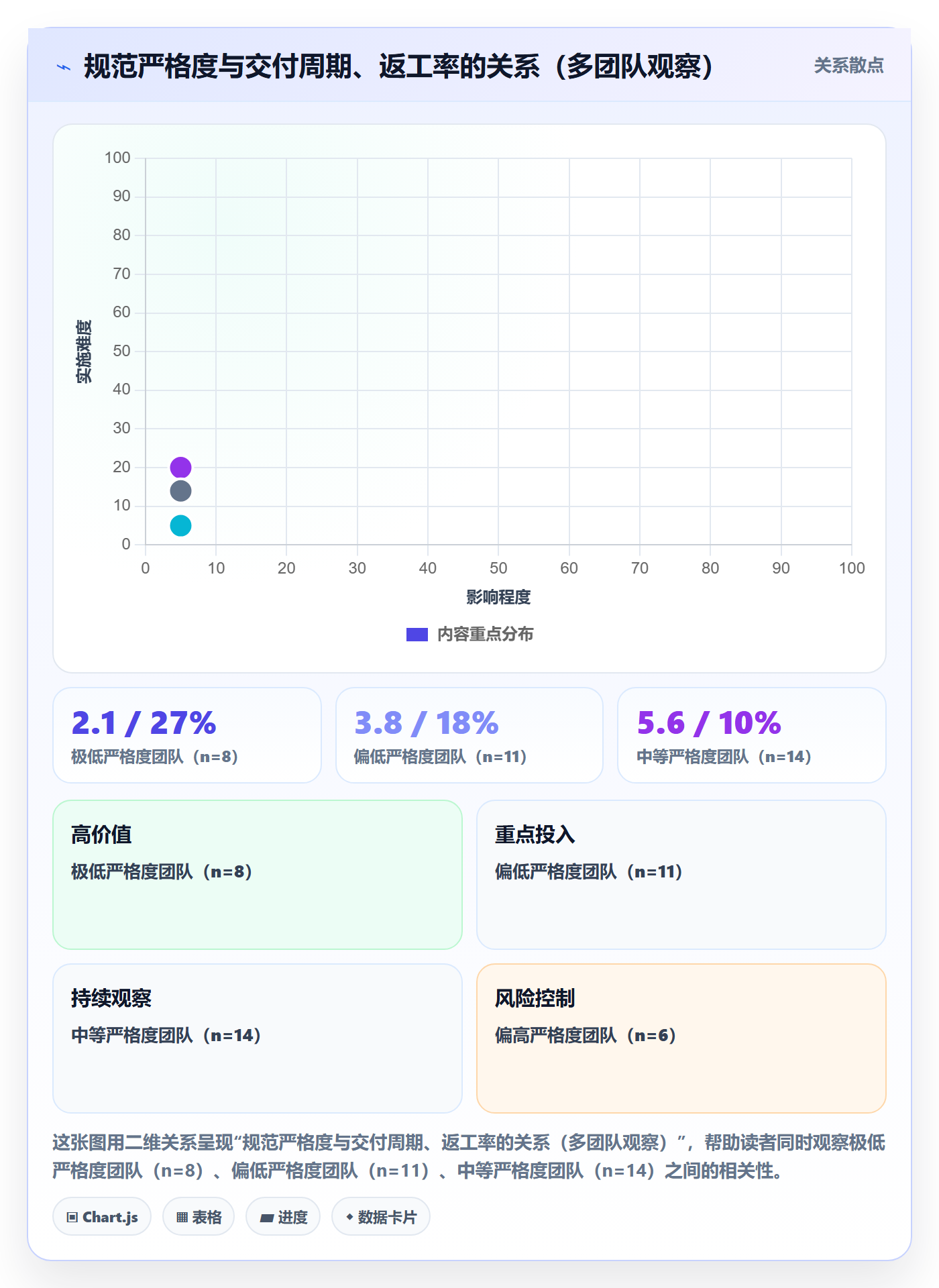 事项流程与规范:产品经理任务管理协同管理关键指标