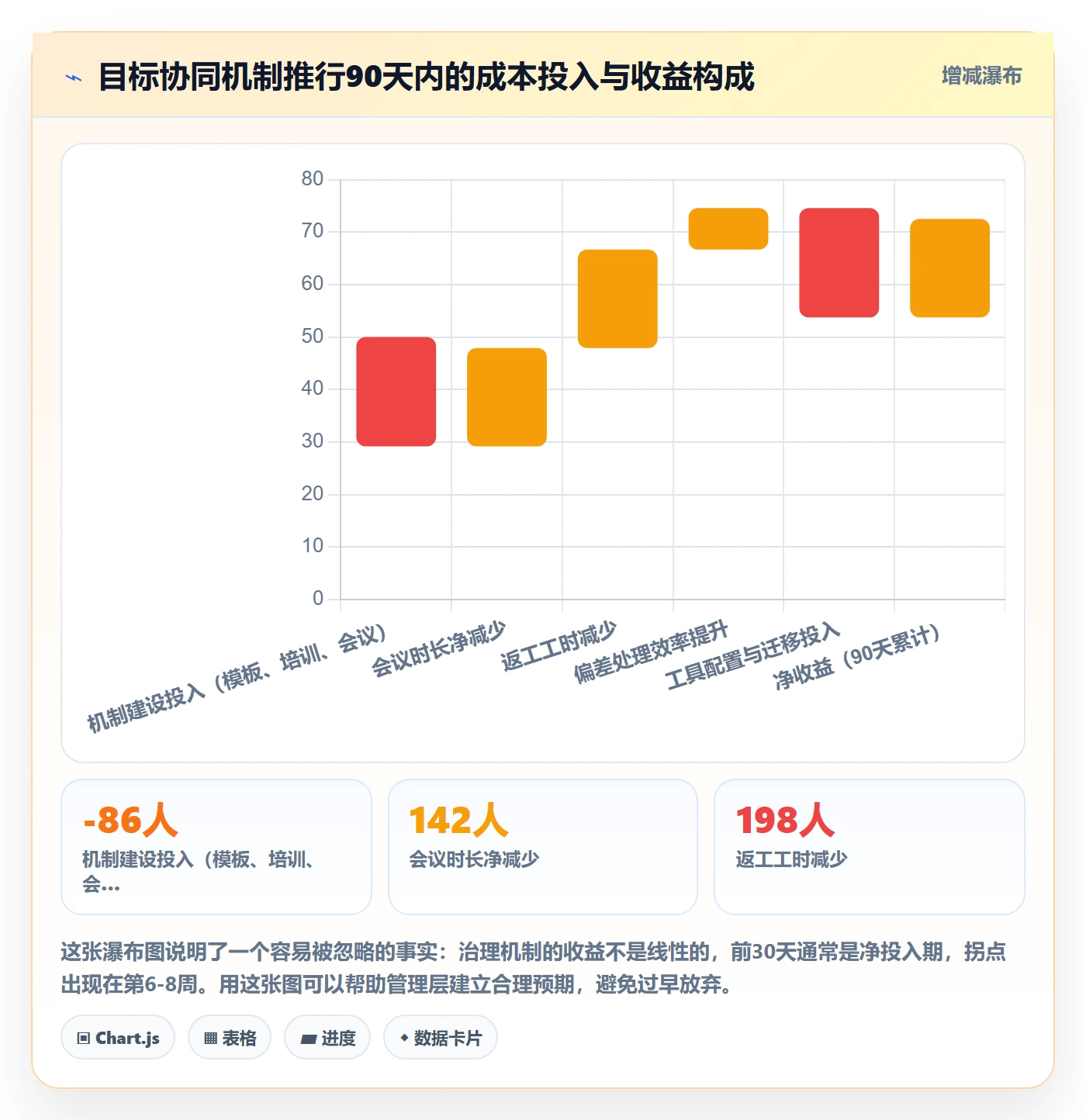 项目目标流程与规范:管理层项目目标协同管理关键指标