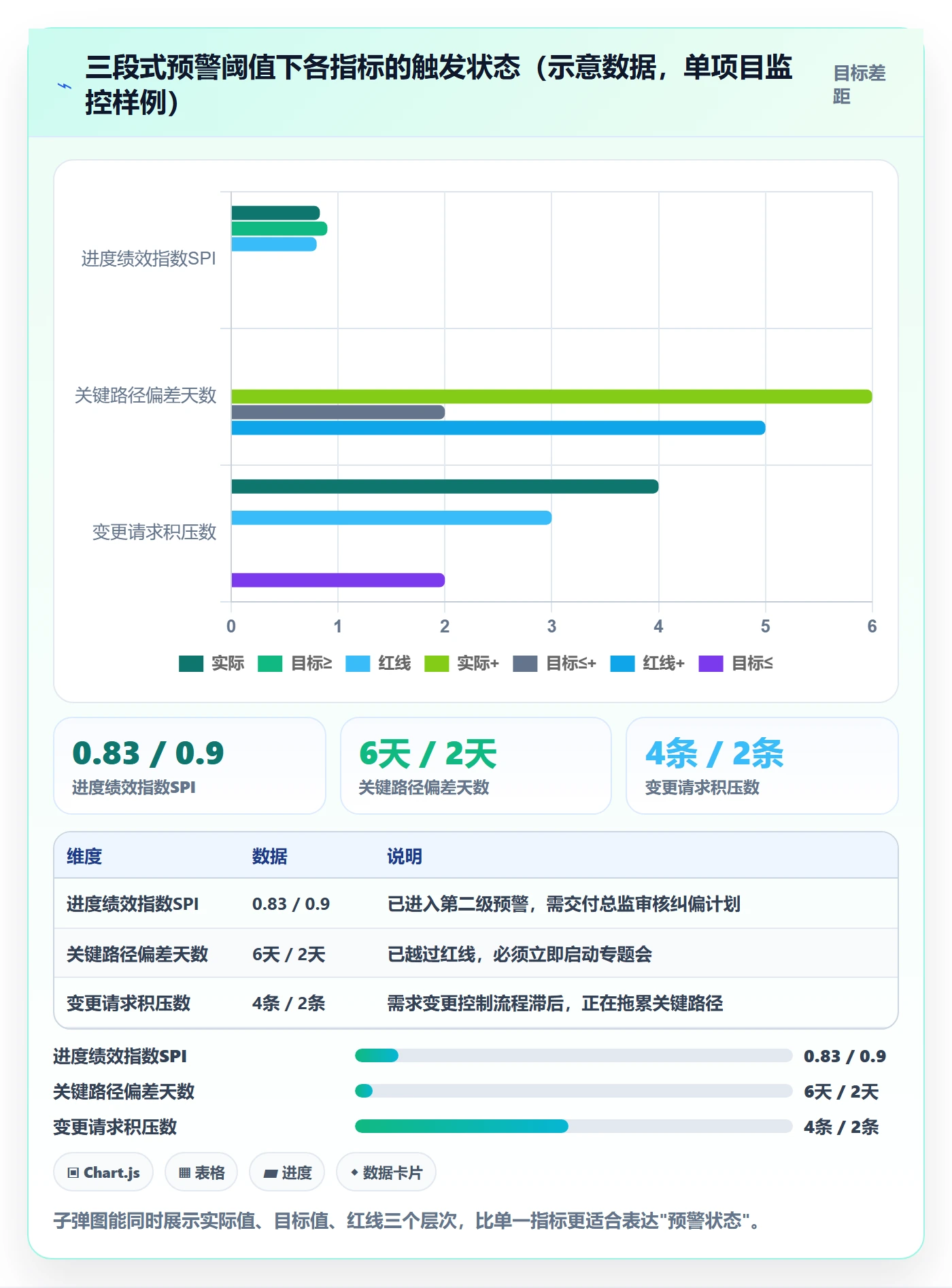 阶段进度实操方法:实施团队提升进度管理效率的风险控制方法与模板