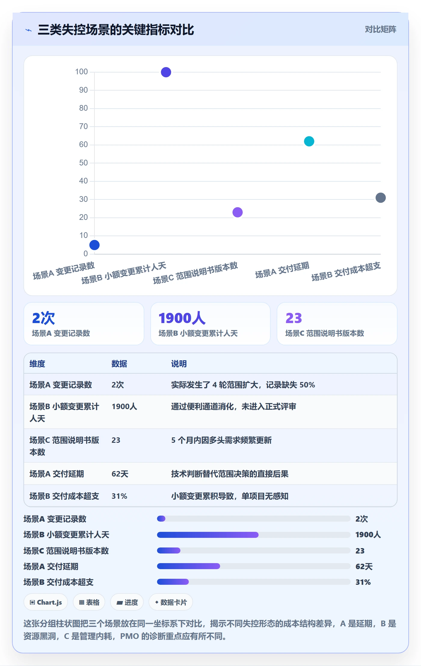 工作范围落地方案:PMO开展项目范围的制度设计案例解析