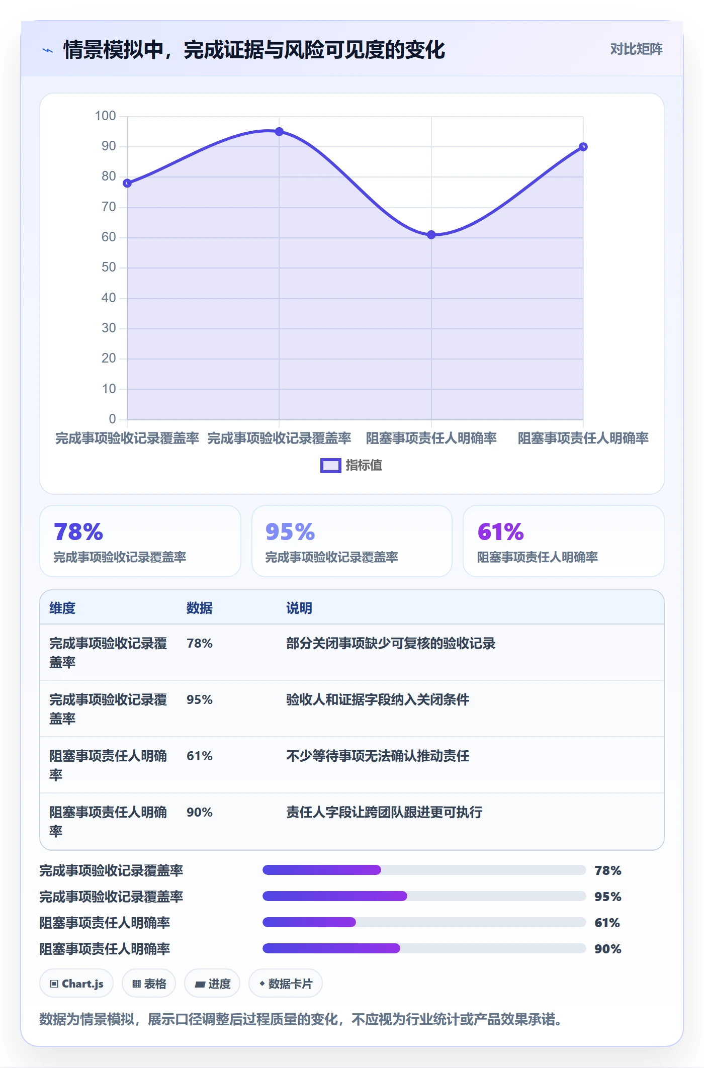 已完成最佳实践：项目成员看板风险控制，常见问题