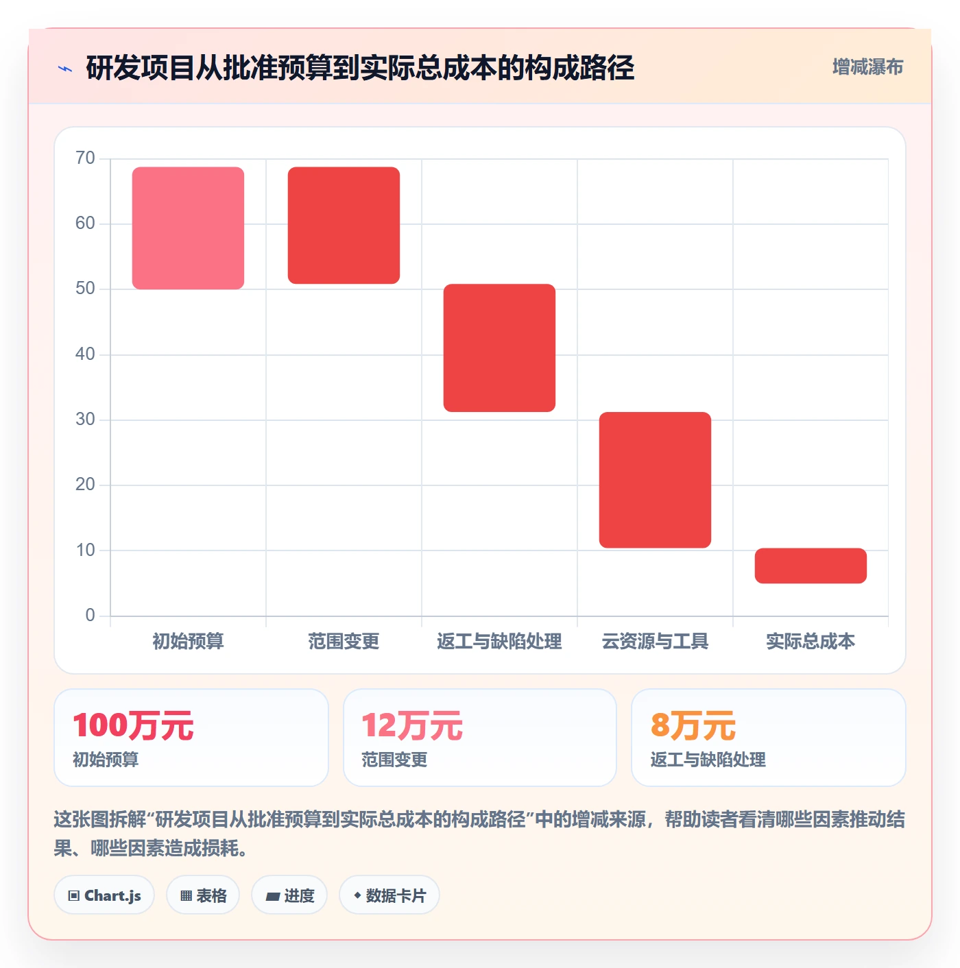成本管理指南：研发团队如何做好成本管理，入门指南全流程