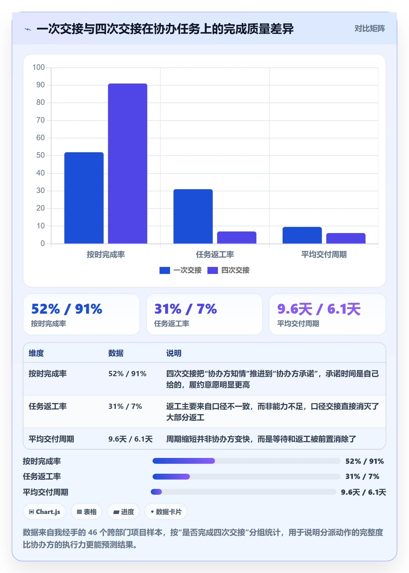 协办最佳实践：项目负责人任务分派实操方法，常见问题