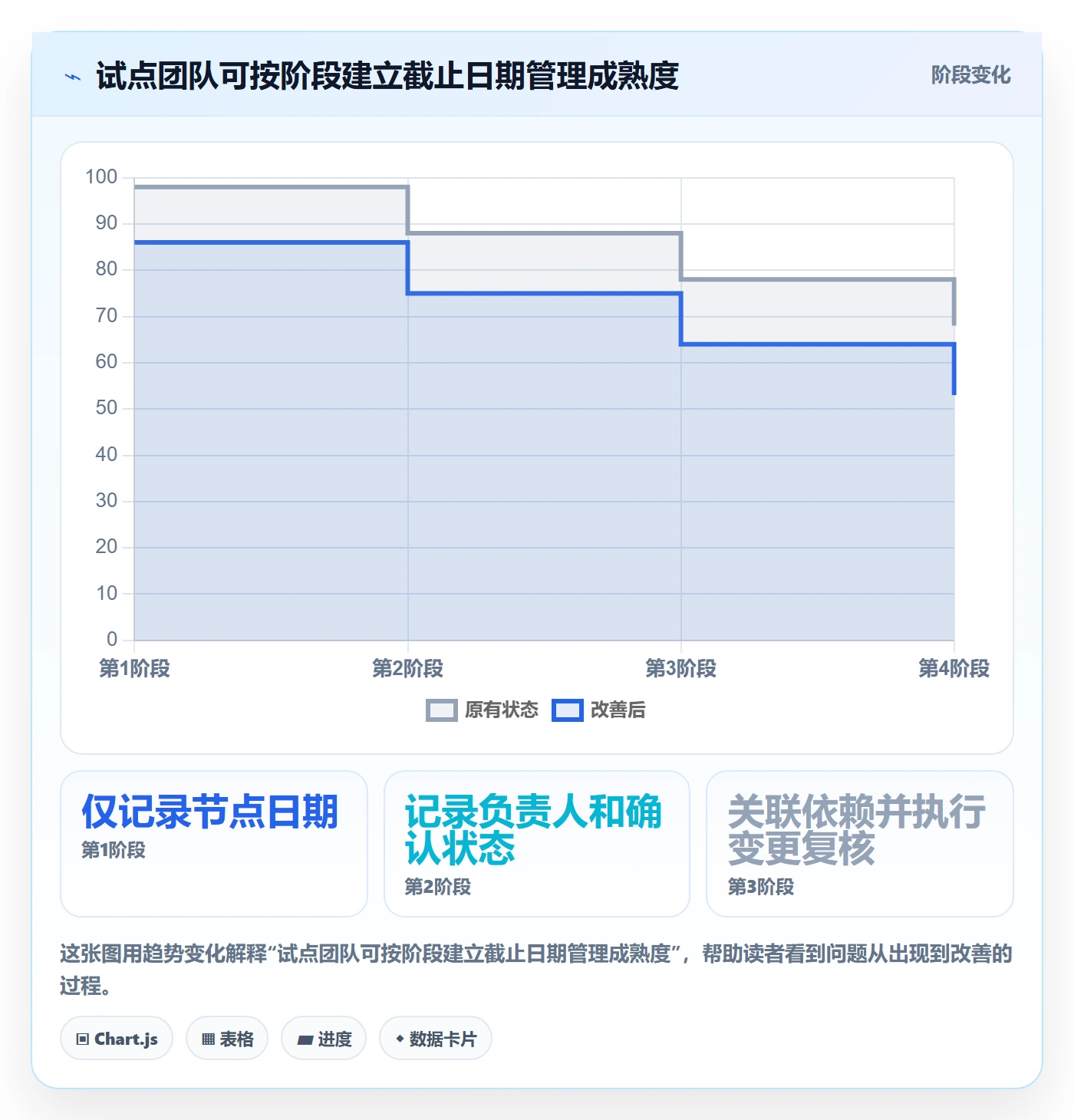 截止日期实操方法:研发团队提升日历视图效率的落地方案方法与模板