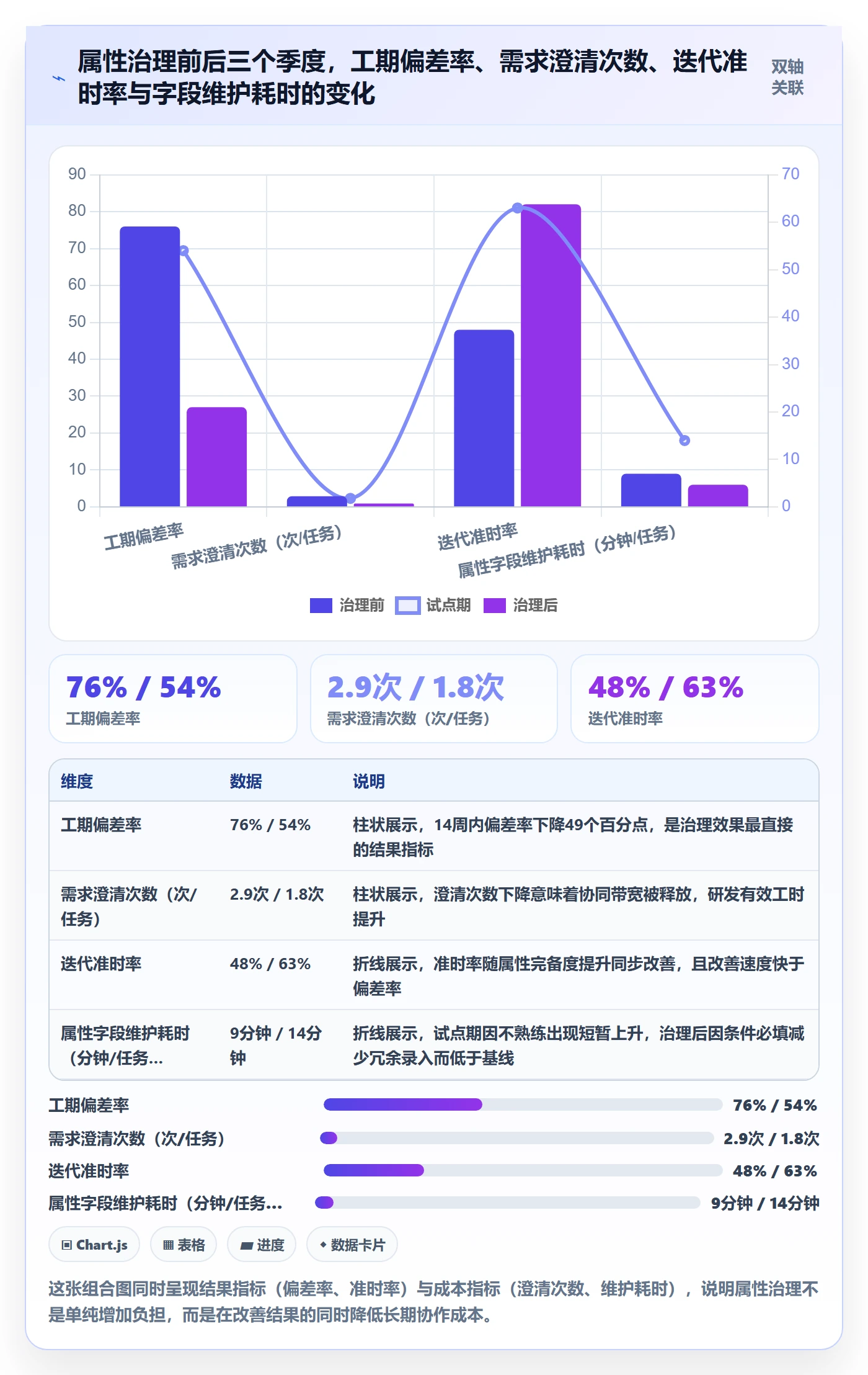 预计工期最佳实践:产品经理任务属性协同管理,常见问题