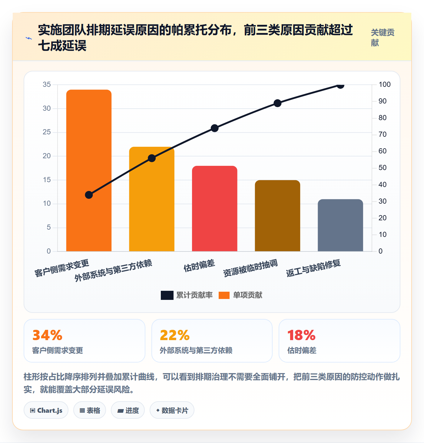需求排期最佳实践：实施团队需求排期协同管理，常见问题