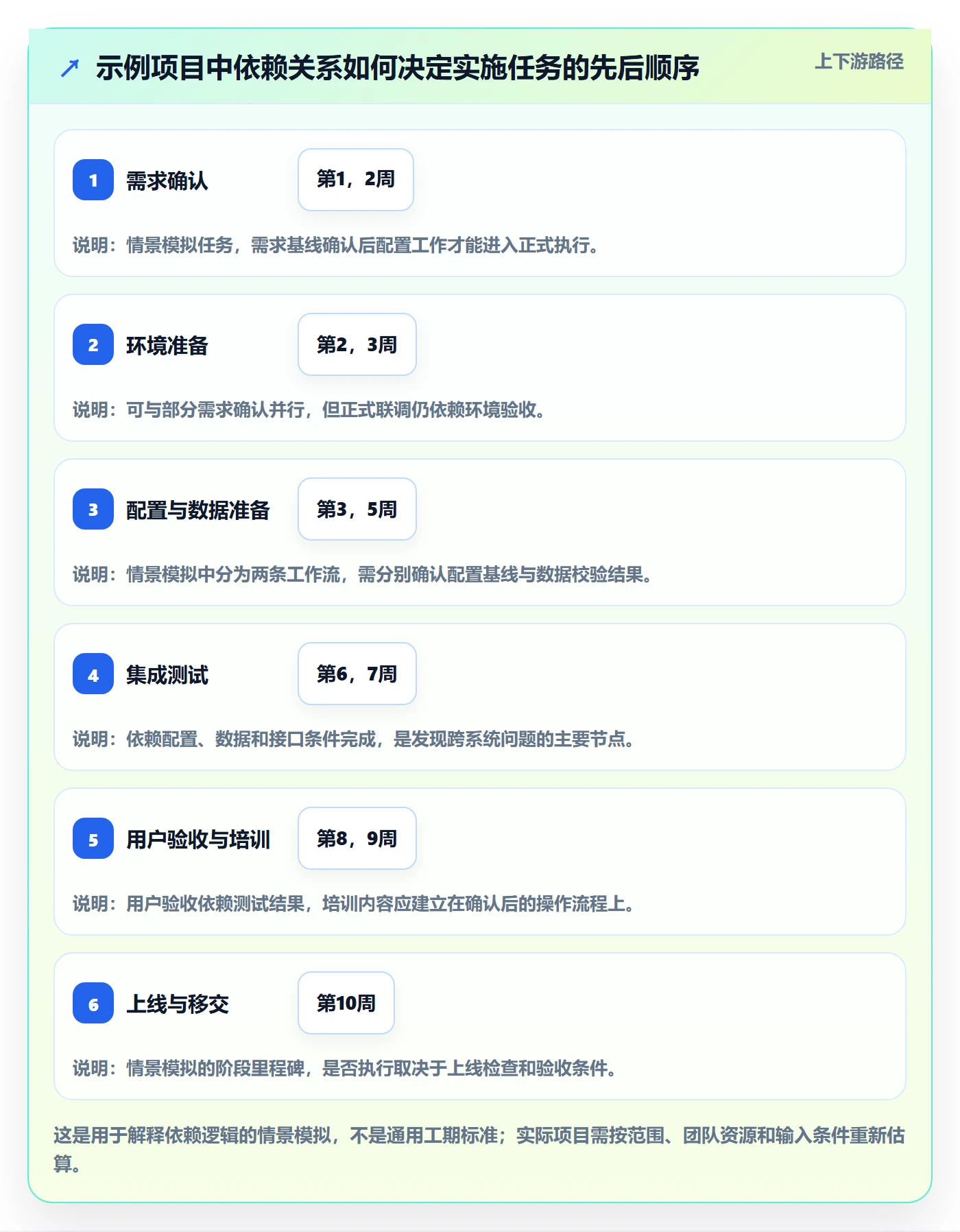 甘特图如何做好计划时间?实施团队效率提升与操作步骤