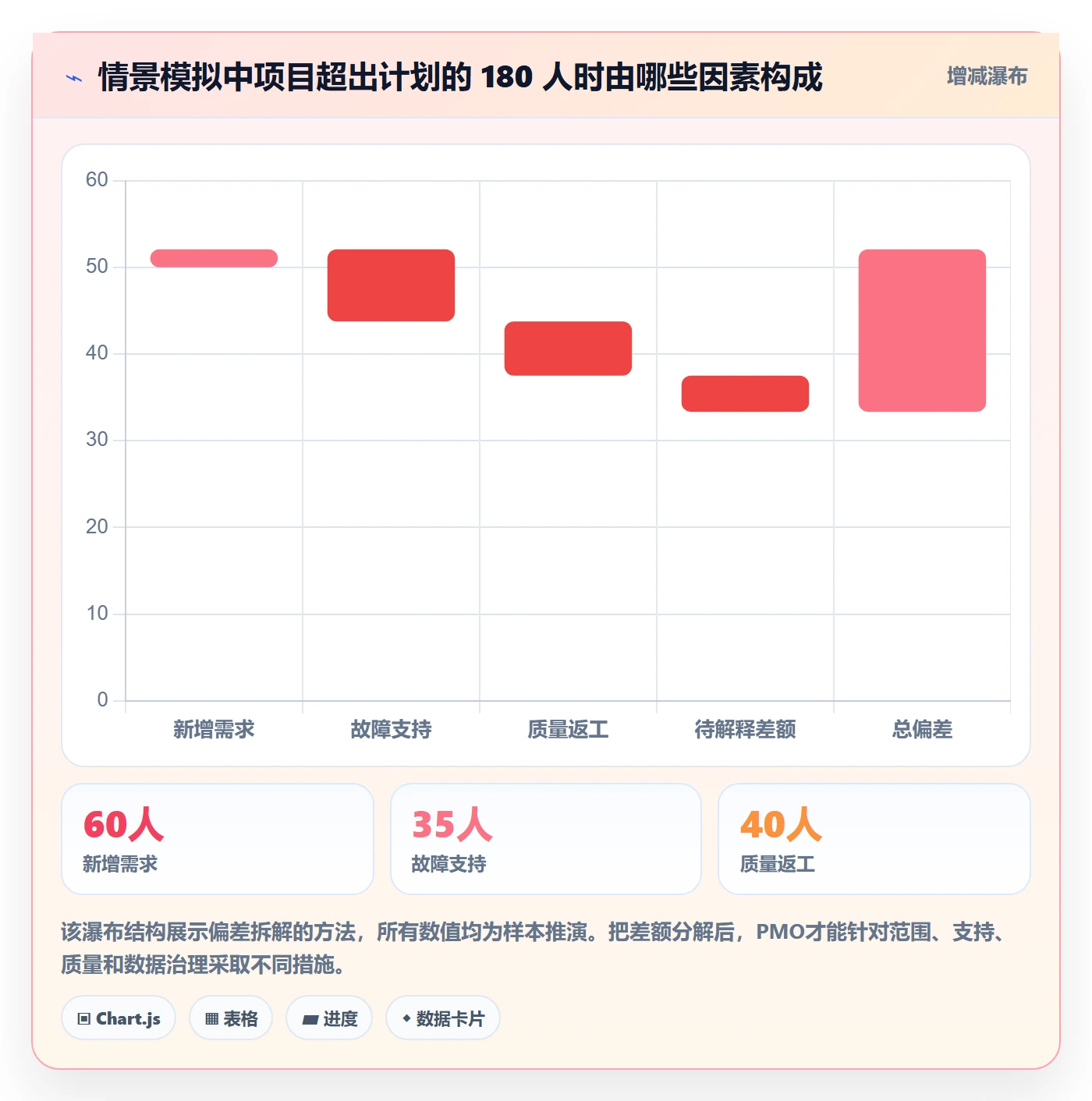 工时管理如何做好工时统计?PMO最佳实践与操作步骤