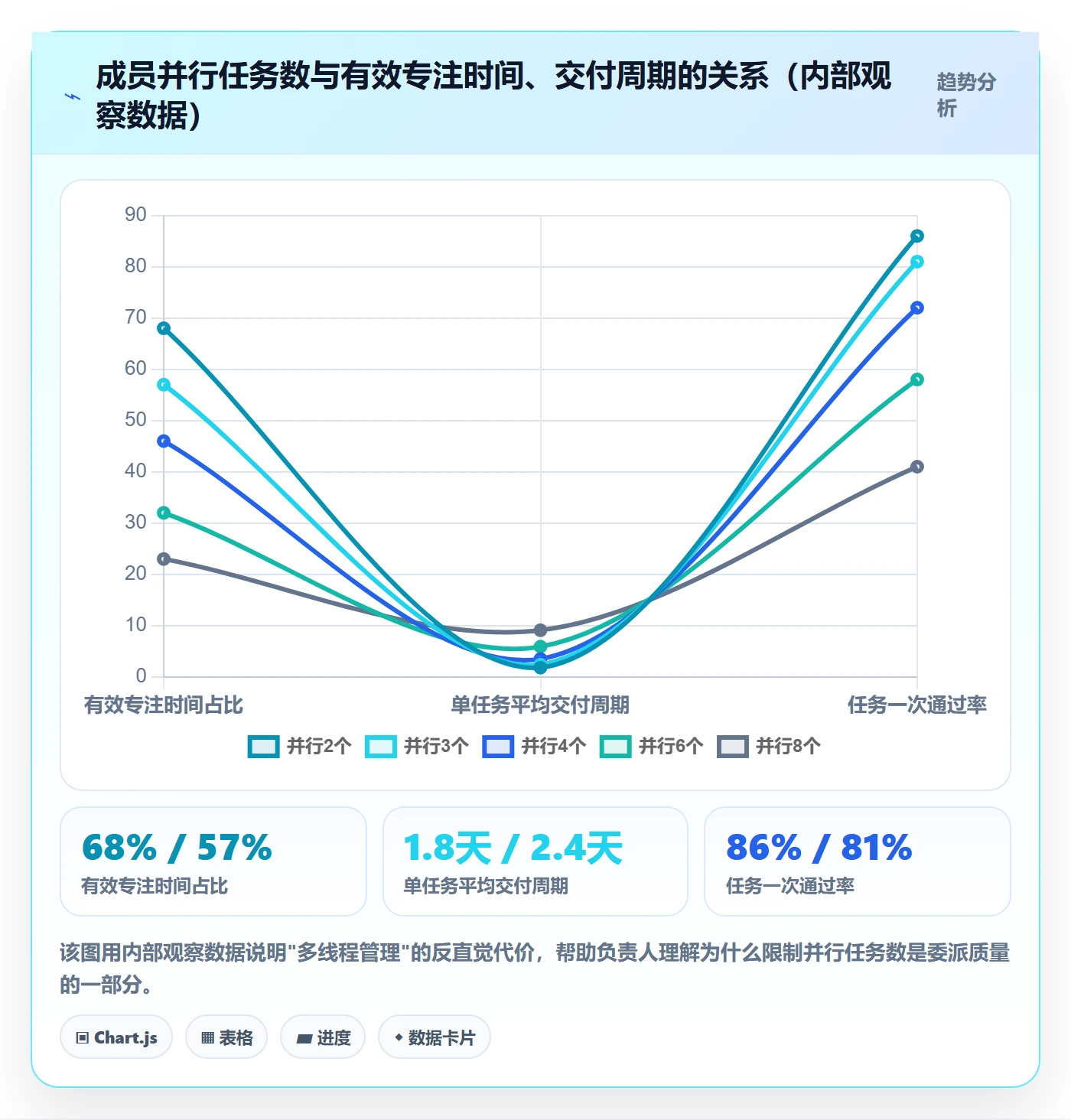 任务分派如何做好委派？项目负责人落地方案与操作步骤