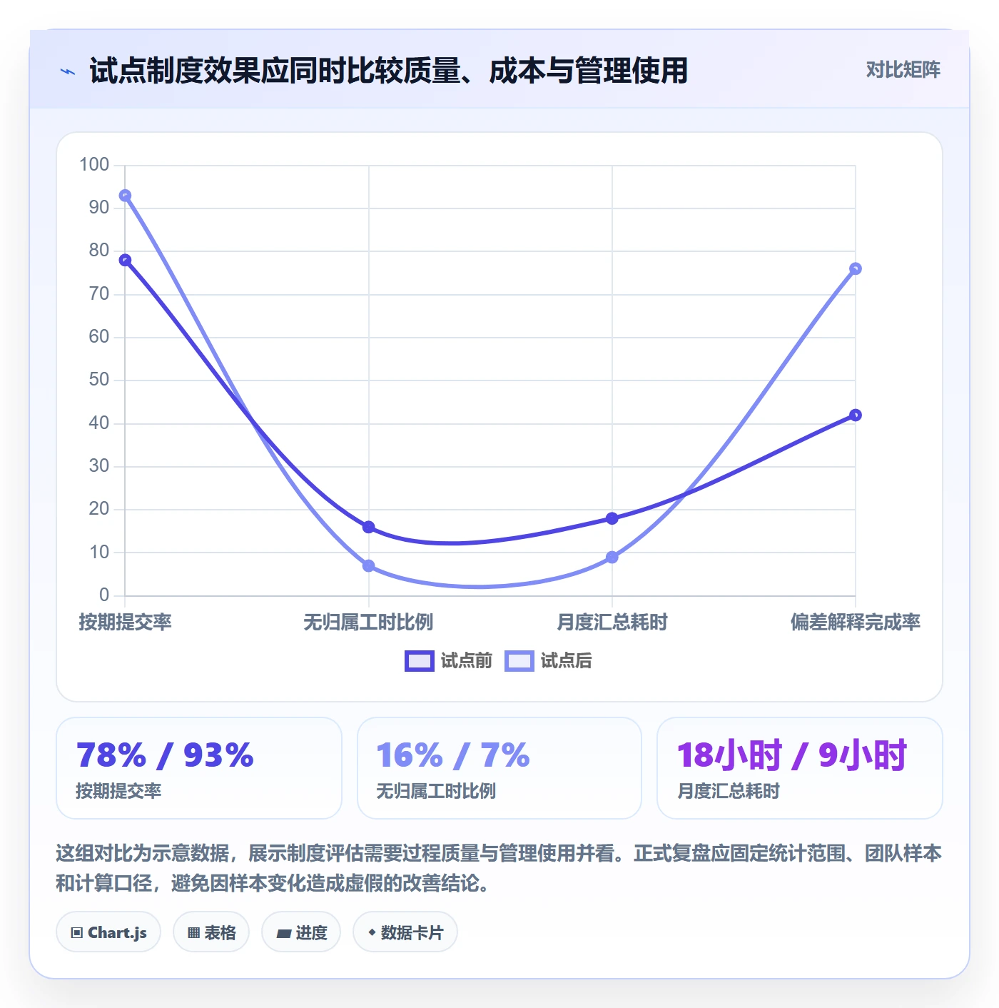 工时统计管理方法大全:PMO工时管理制度设计落地清单