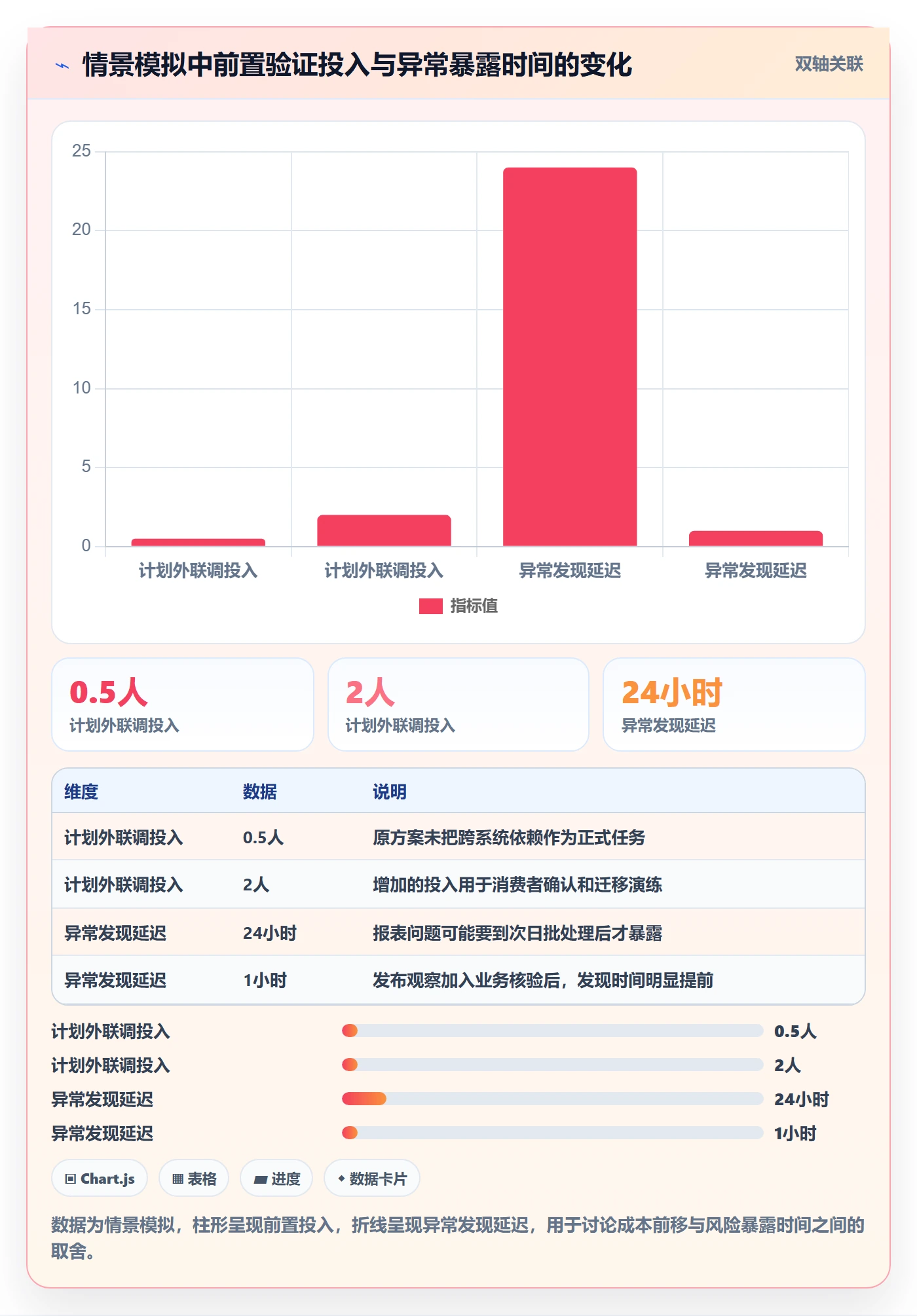 上线计划最佳实践：研发团队发布管理最佳实践，常见问题