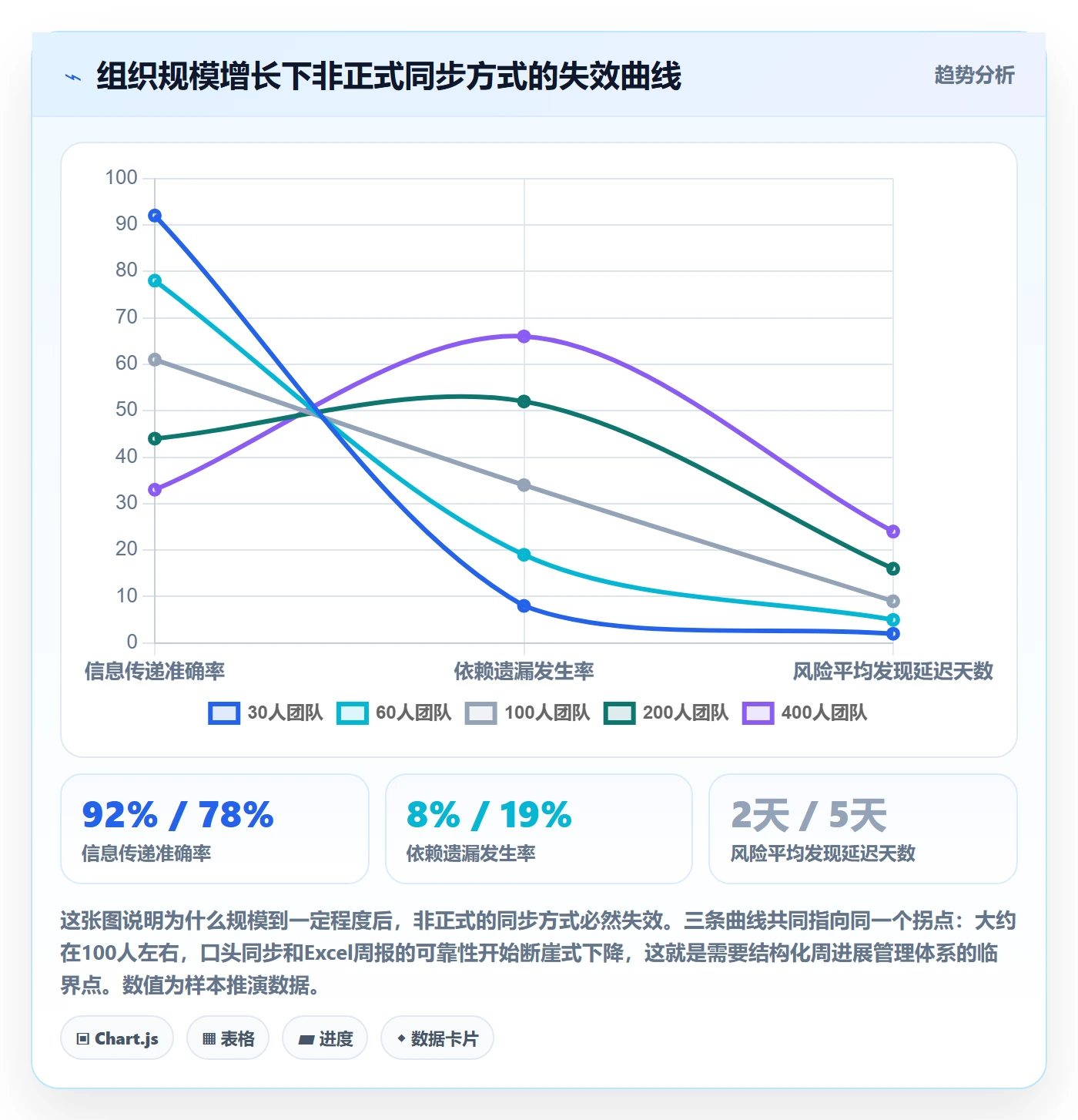 周进展管理指南:PMO如何做好进度跟踪,风险控制全流程