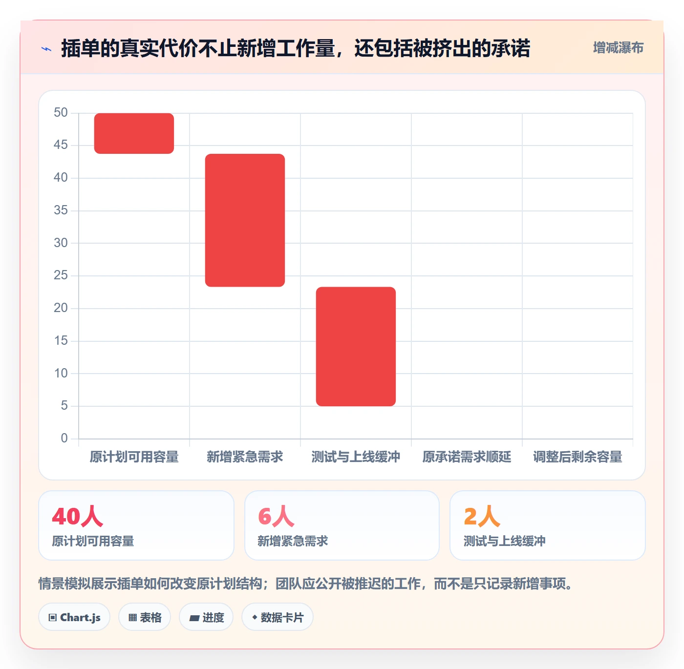 需求优先级管理指南：项目成员如何做好需求排期，协同管理全流程