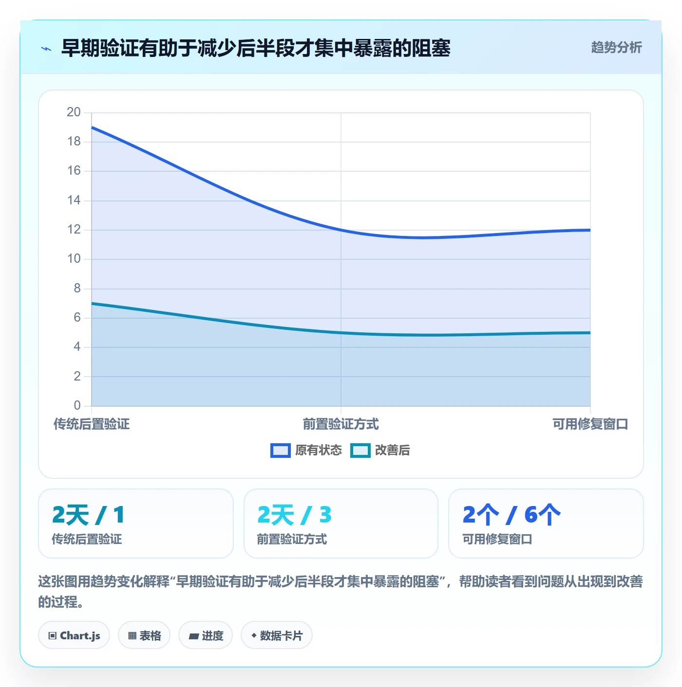 Sprint实操方法:研发团队提升敏捷项目效率的风险控制方法与模板