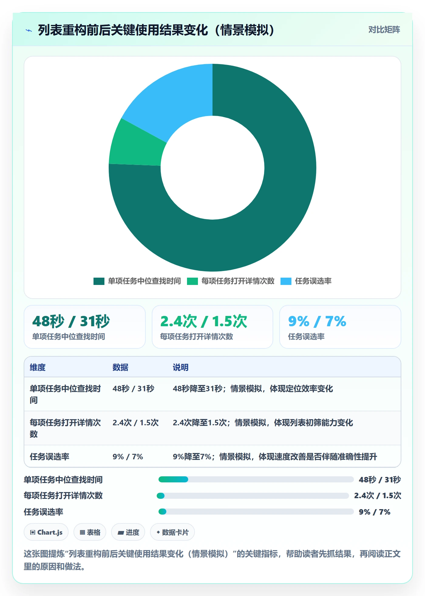 字段配置管理指南:研发团队如何做好列表视图,效率提升全流程