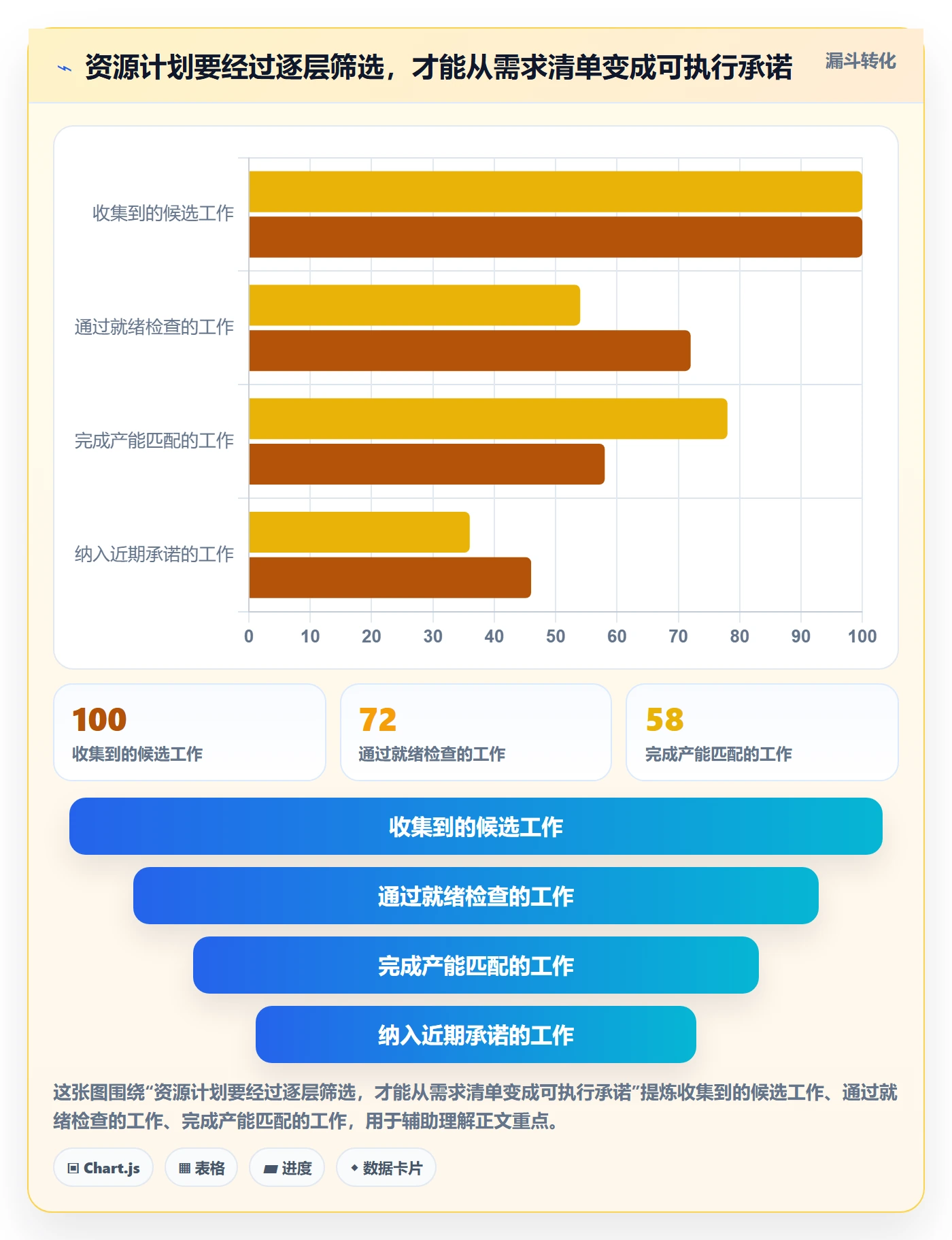 资源负载如何做好负荷？项目经理落地方案与操作步骤