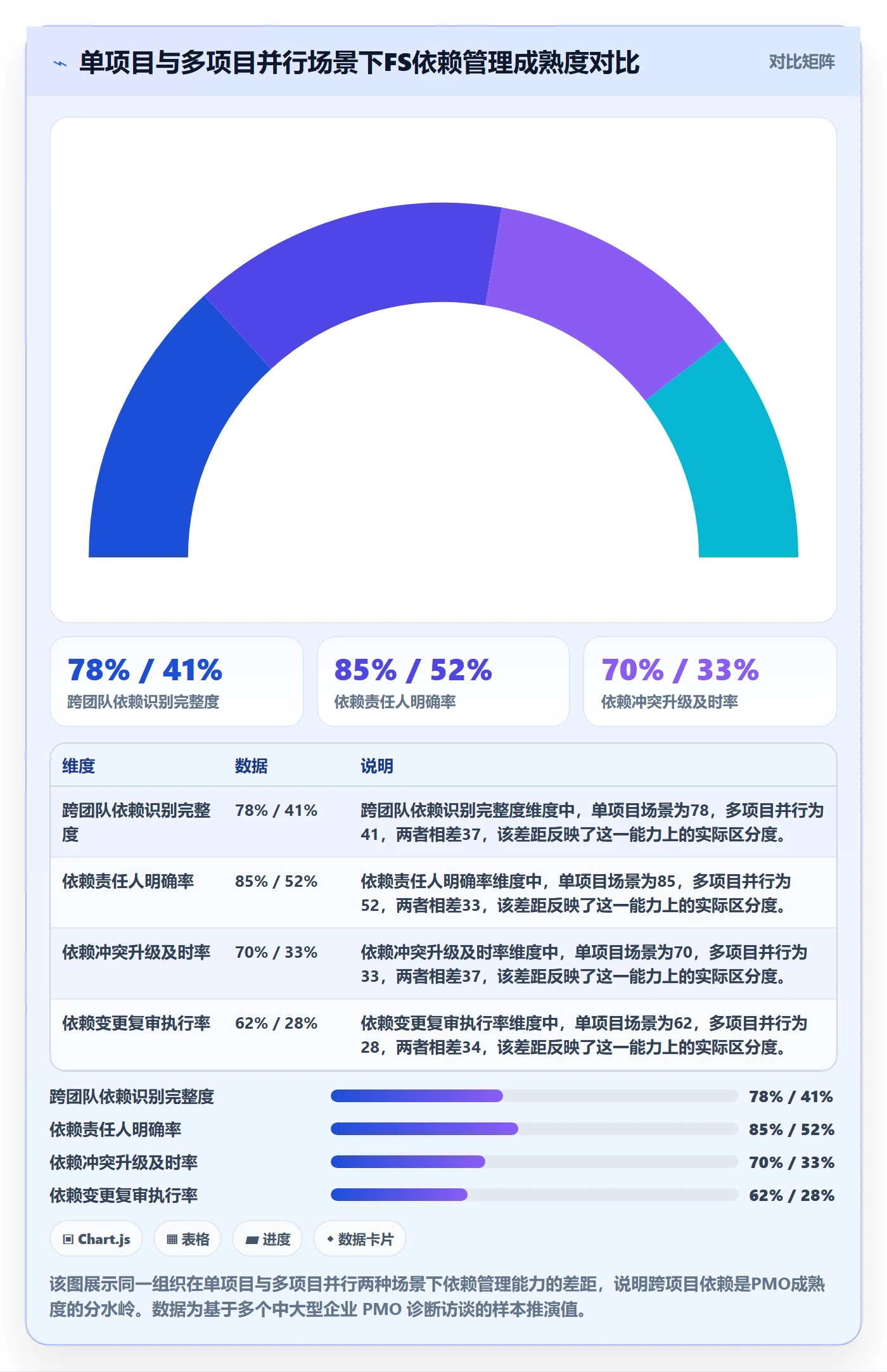 任务依赖FS全流程:PMO入门指南与一文讲清