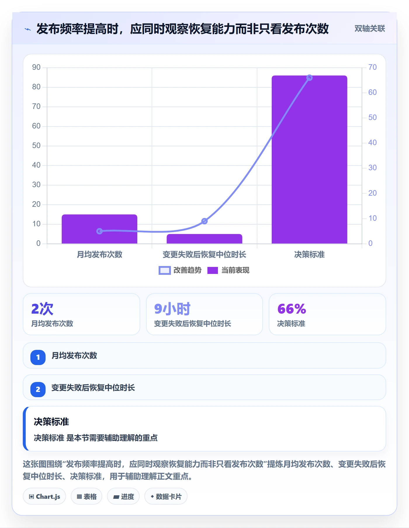 版本管理版本全流程:跨部门团队实操方法与一文讲清