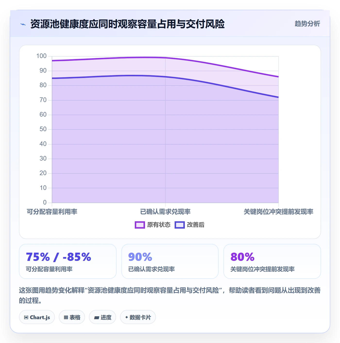 资源池最佳实践：项目负责人资源管理流程优化，常见问题