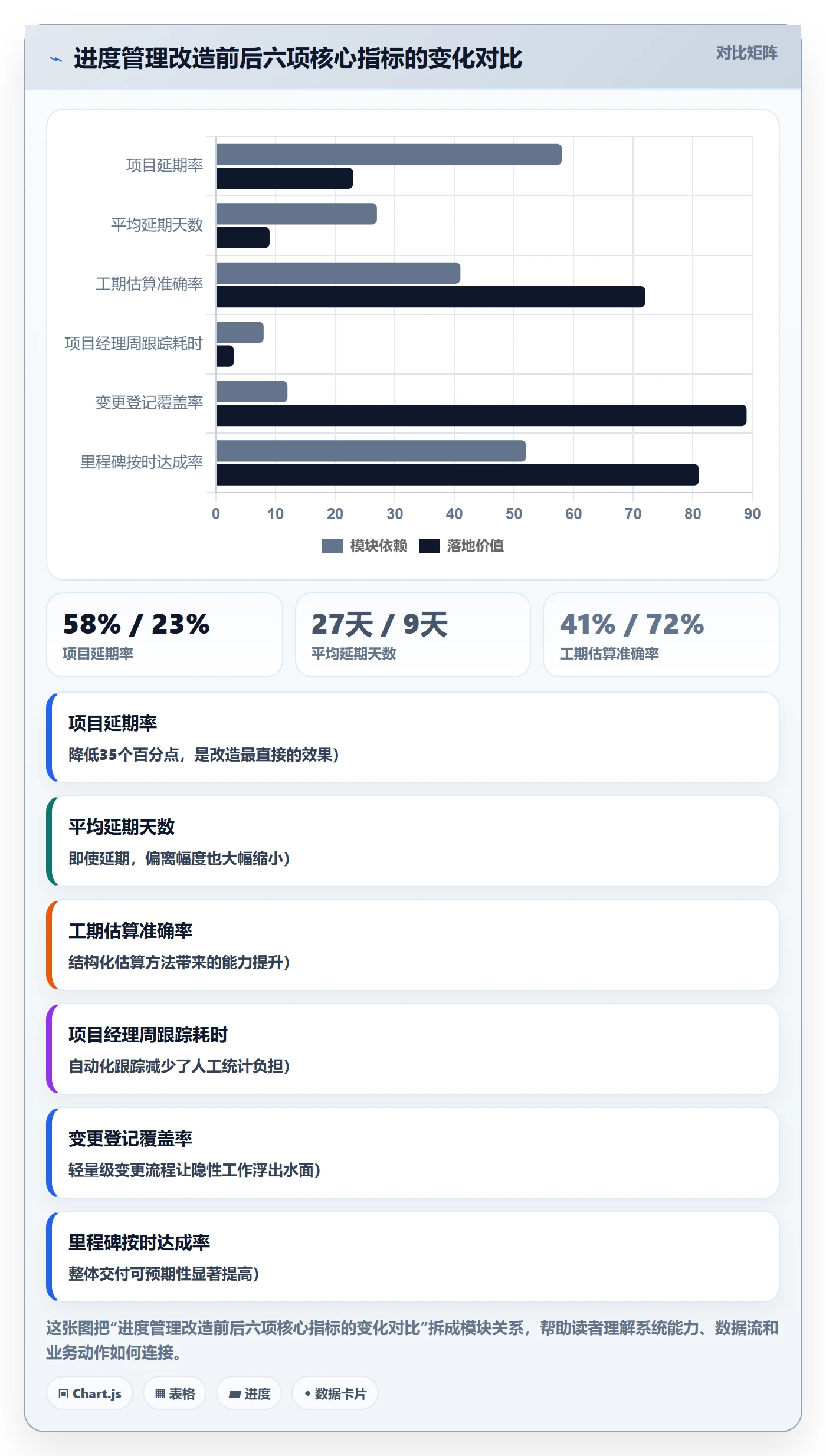 进度管理计划进度全流程:实施团队效率提升与一文讲清