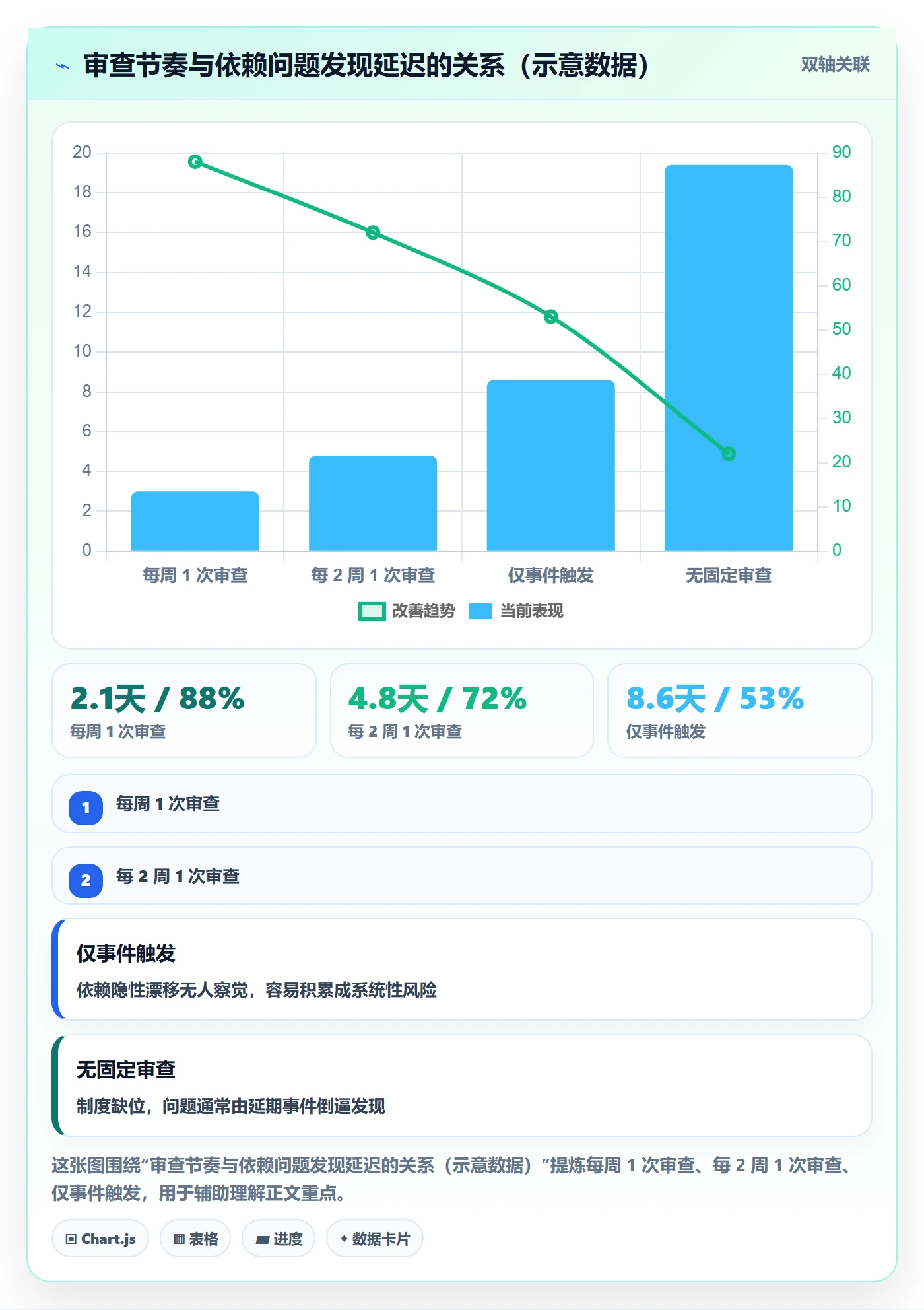 关键路径最佳实践：项目负责人任务依赖制度设计，常见问题