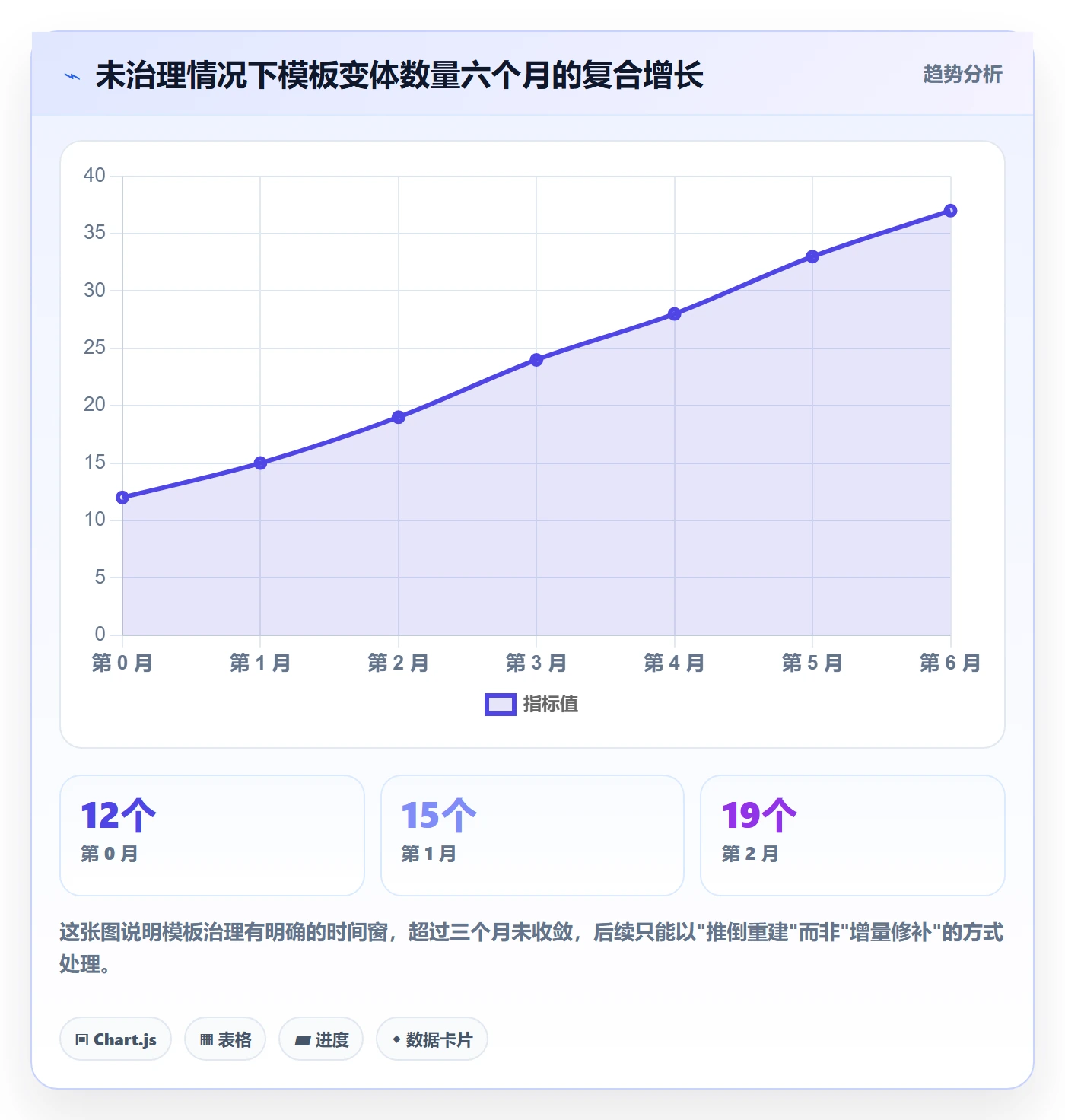 模板阶段最佳实践:项目成员项目模板流程优化,常见问题