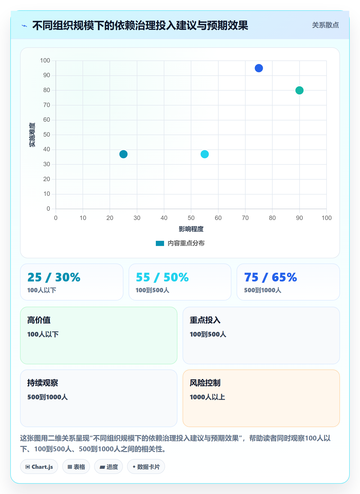 依赖关系最佳实践：PMO任务依赖数据分析，常见问题