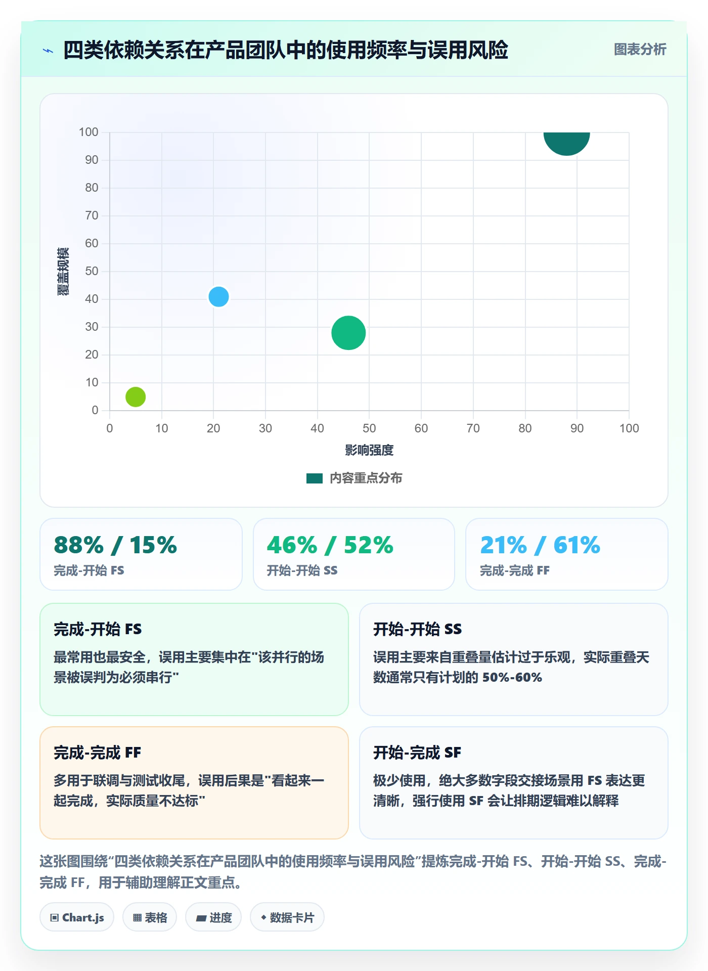 前置任务落地方案:产品经理开展任务依赖的入门指南案例解析