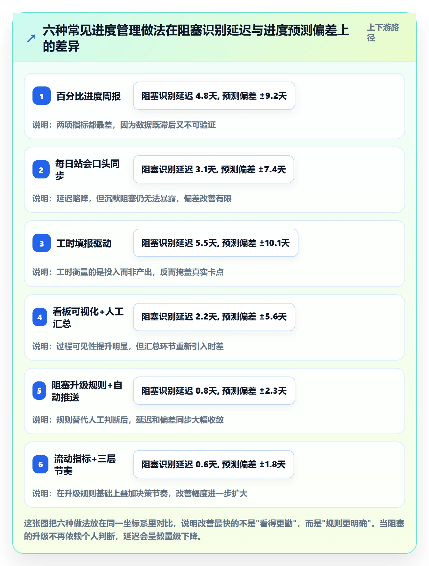 任务进度实操方法：管理层提升进度管理效率的实操方法方法与模板