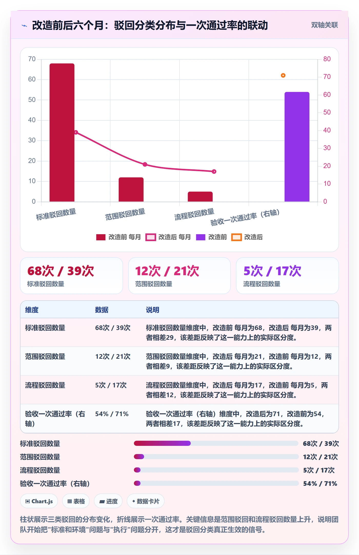 驳回落地方案:项目成员开展任务验收的落地方案案例解析
