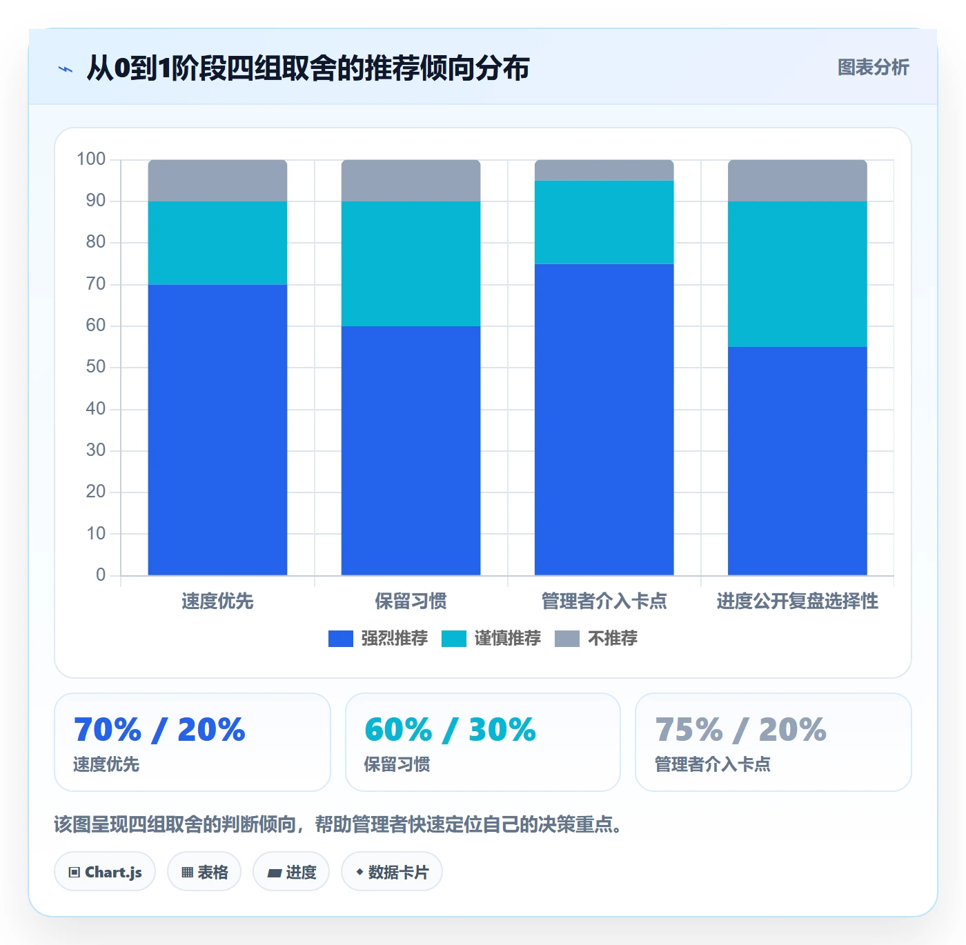 开始怎么做?企业管理者落地方案:任务执行从0到1