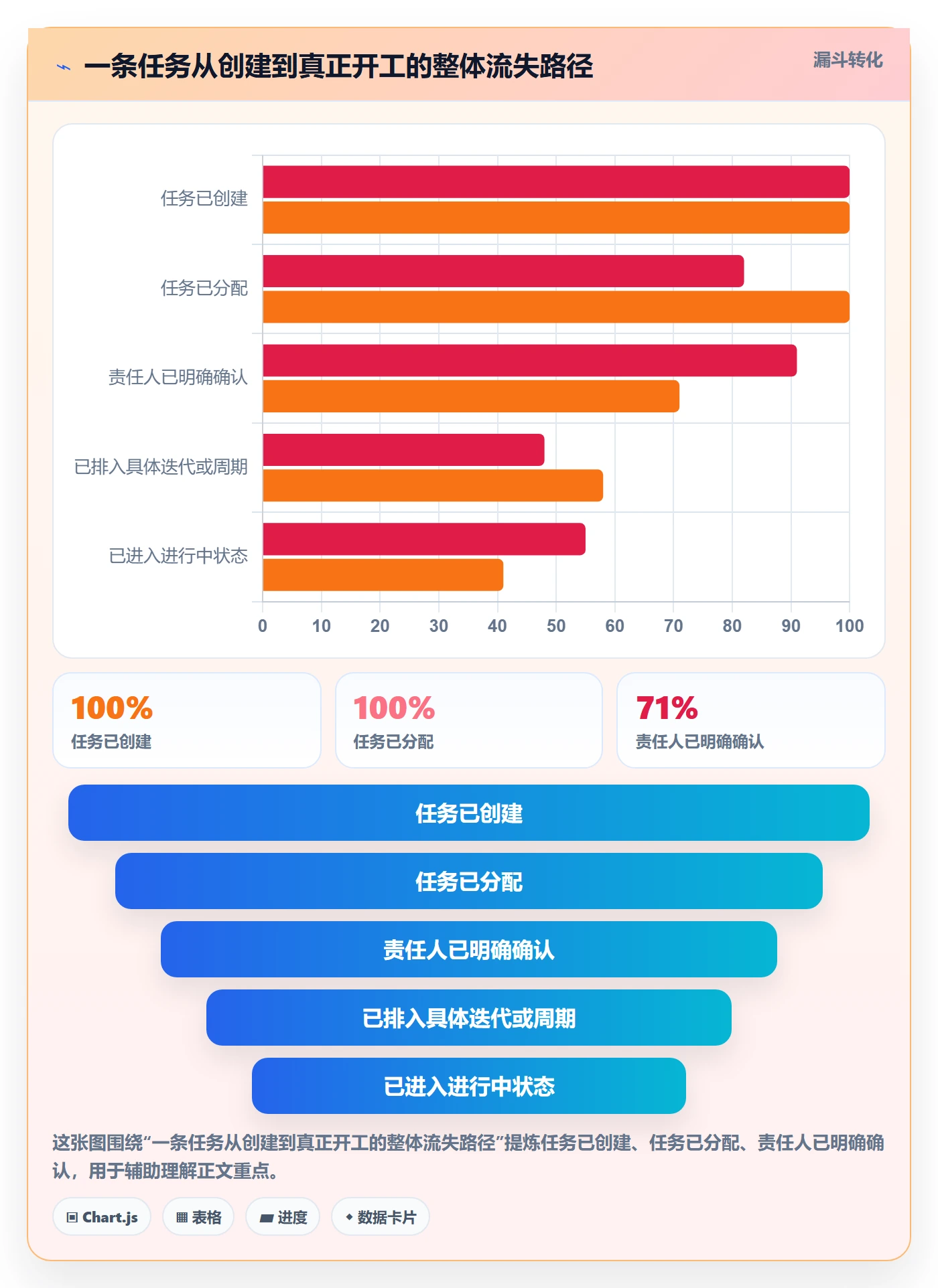 批量分配怎么做?企业管理者实操方法:任务分派从0到1
