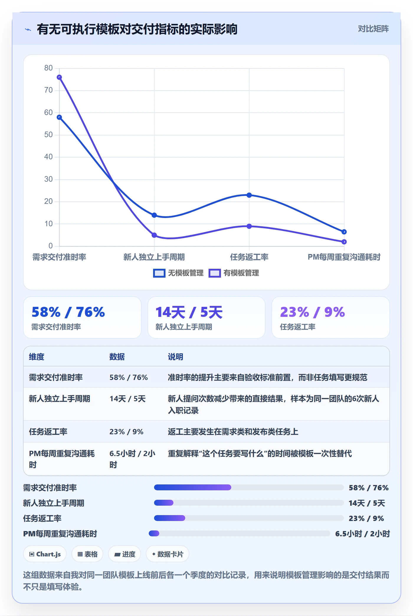 模板任务管理指南：产品经理如何做好项目模板，实操方法全流程