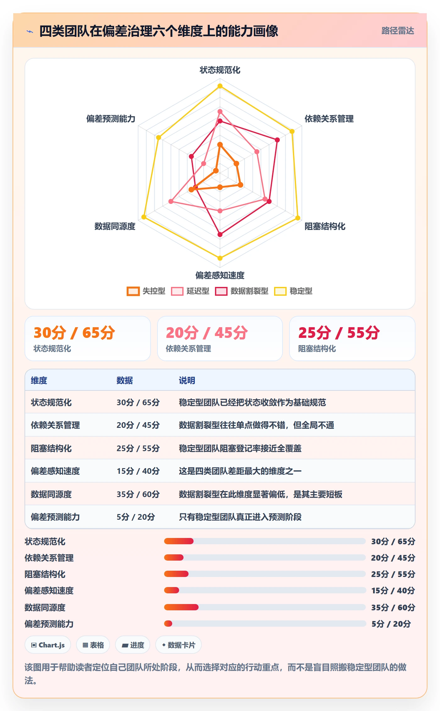 进度管理如何做好进度偏差?项目成员协同管理与操作步骤
