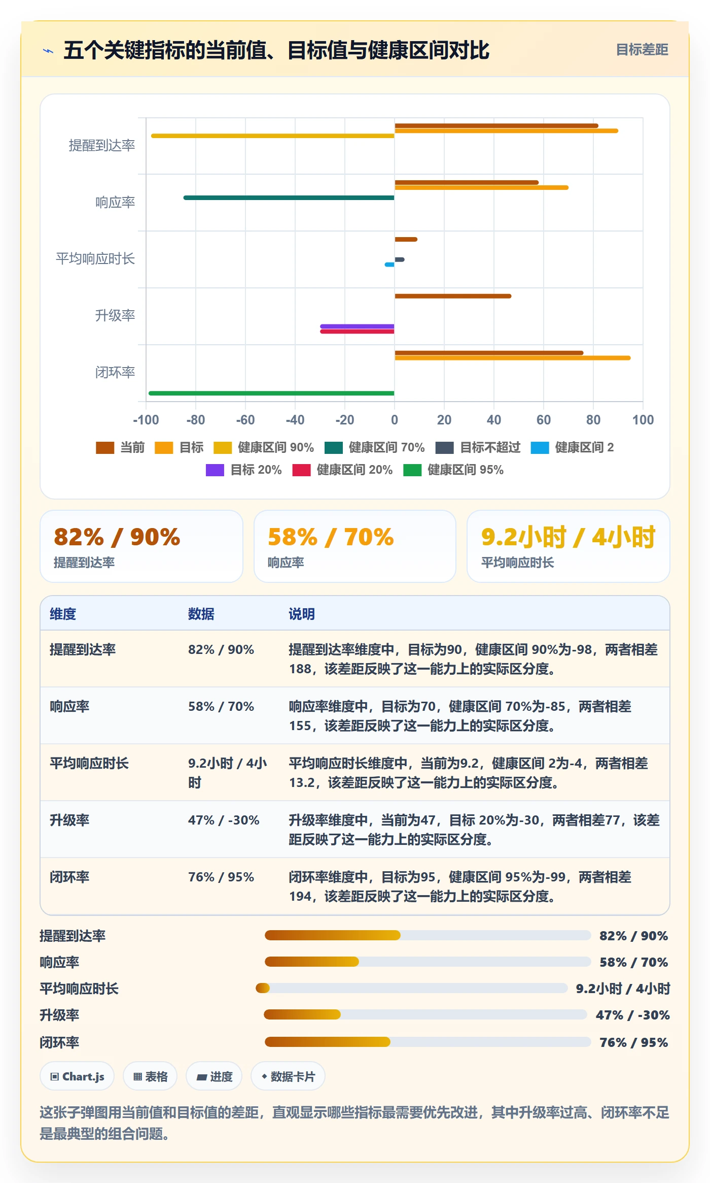 超期提醒流程与规范:项目负责人任务提醒流程优化关键指标