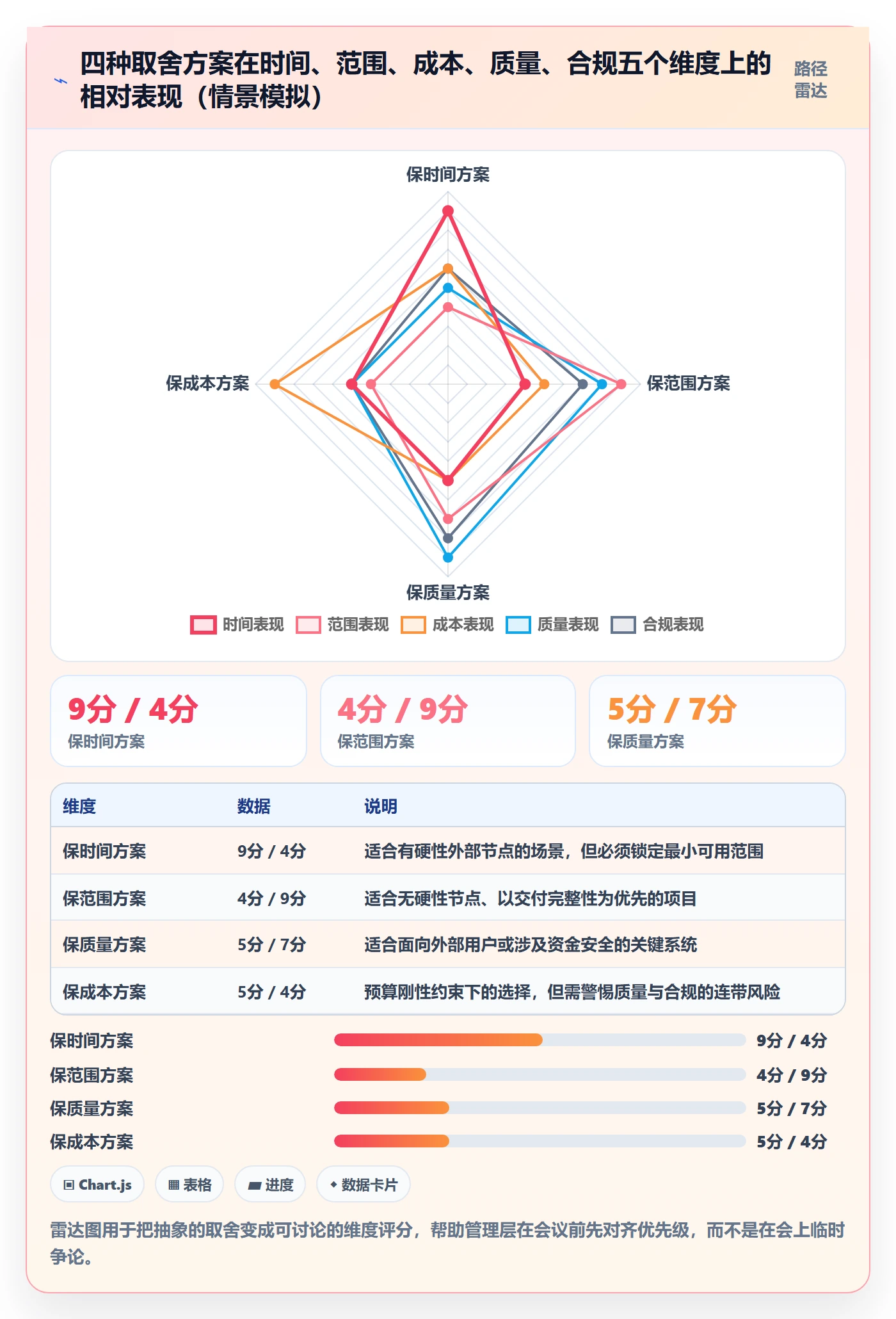 计划调整落地方案:管理层开展项目规划的风险控制案例解析