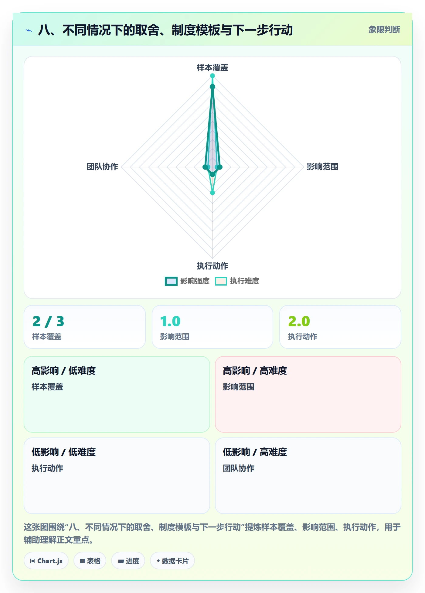 八、不同情况下的取舍、制度模板与下一步行动