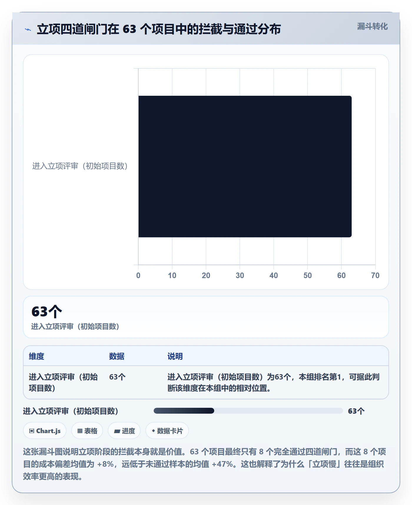 项目目标管理指南：企业管理者如何做好项目立项，风险控制全流程
