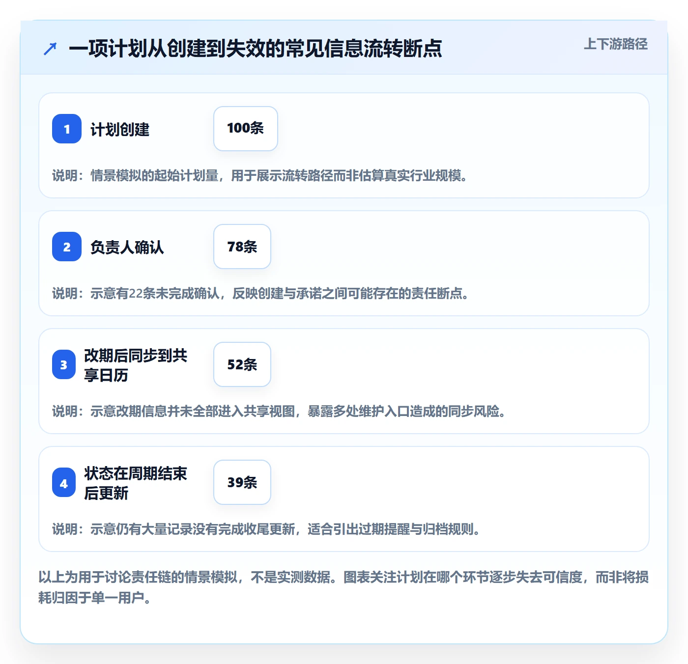 计划安排怎么做?产品经理制度设计:日历视图从0到1