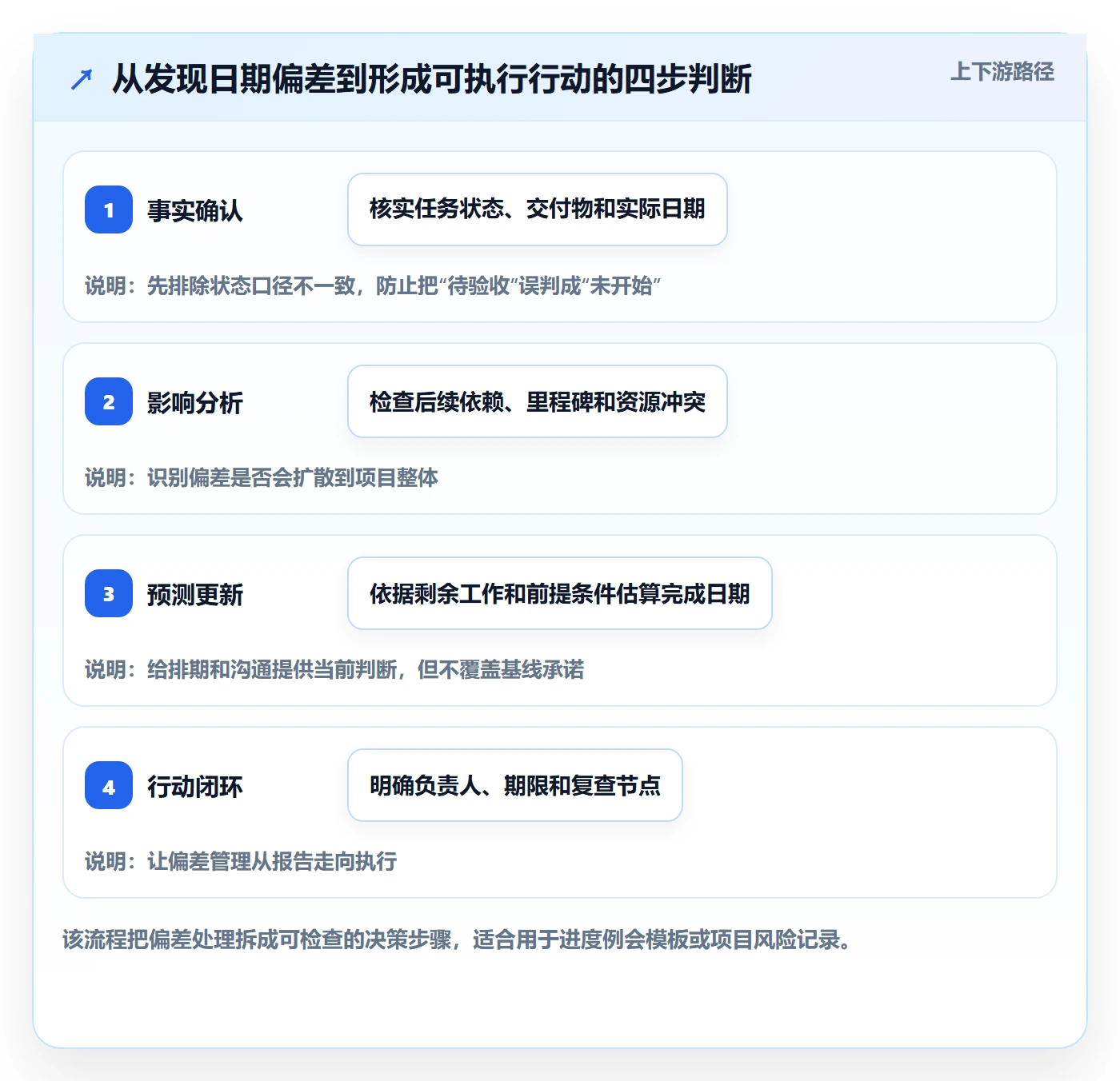 基线对比管理指南:跨部门团队如何做好甘特图,协同管理全流程