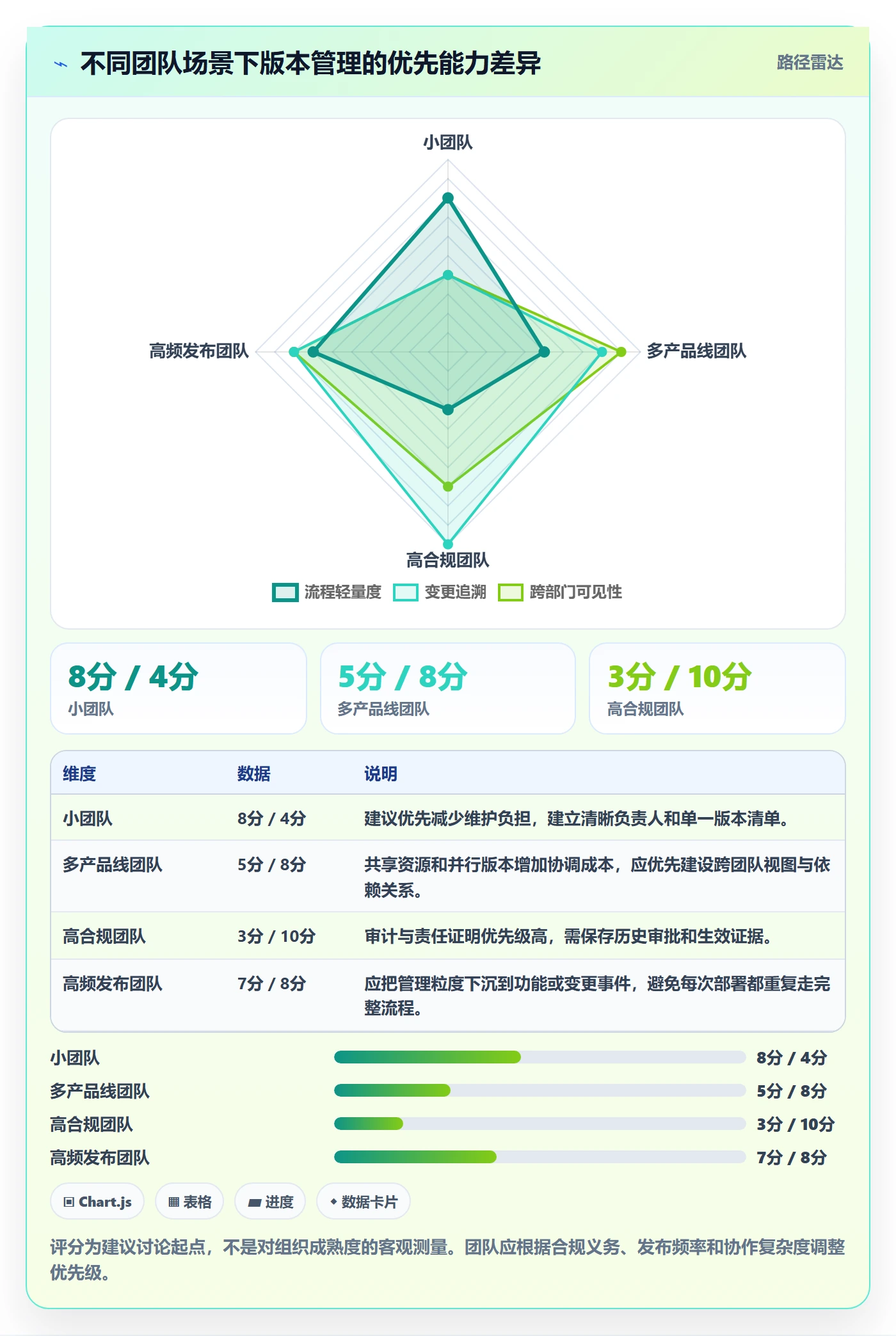 版本内容管理方法大全:跨部门团队版本管理最佳实践落地清单