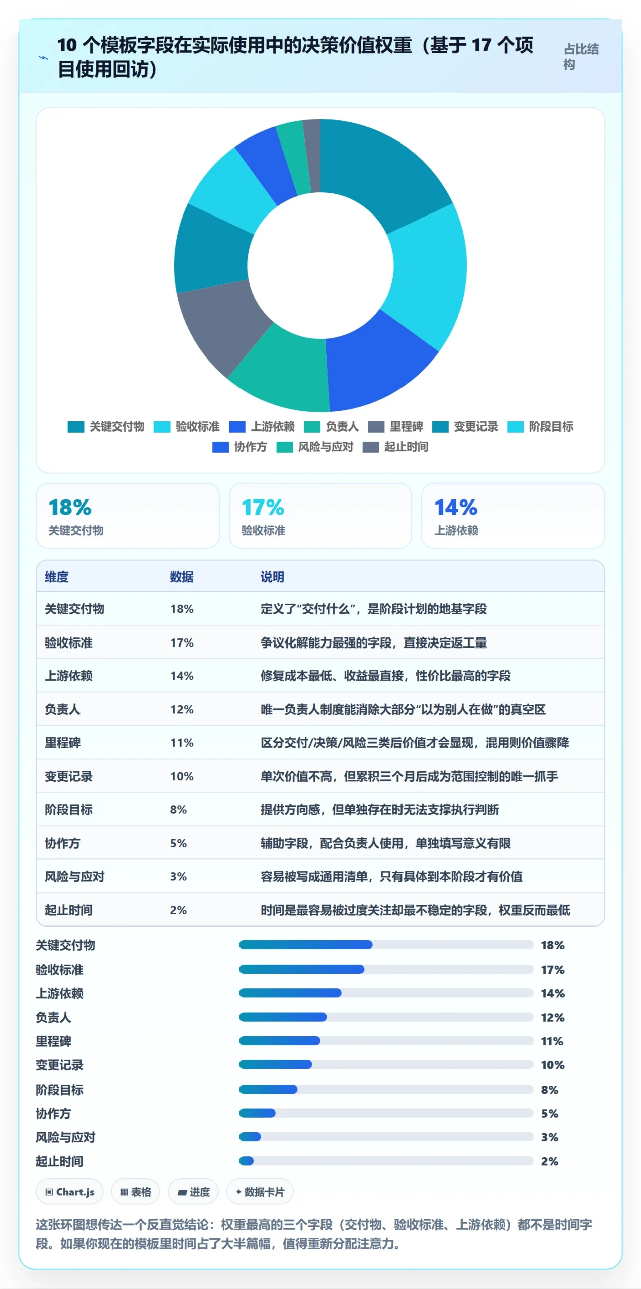 阶段计划实操方法:项目成员提升项目规划效率的流程优化方法与模板